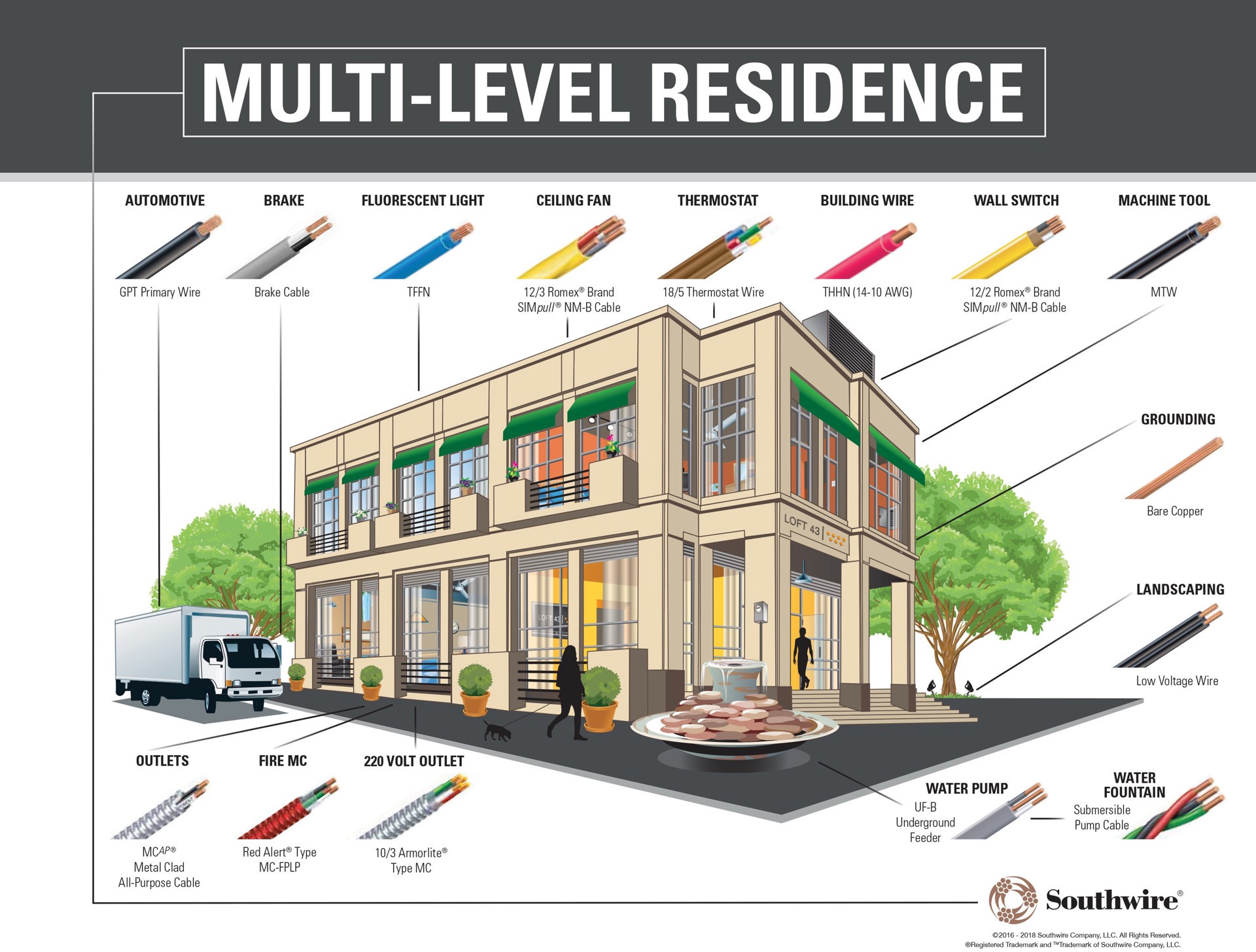 slide 4 of 4, Southwire 20-ft 14 -AWG Stranded Black GPT Primary Wire, 1 ct