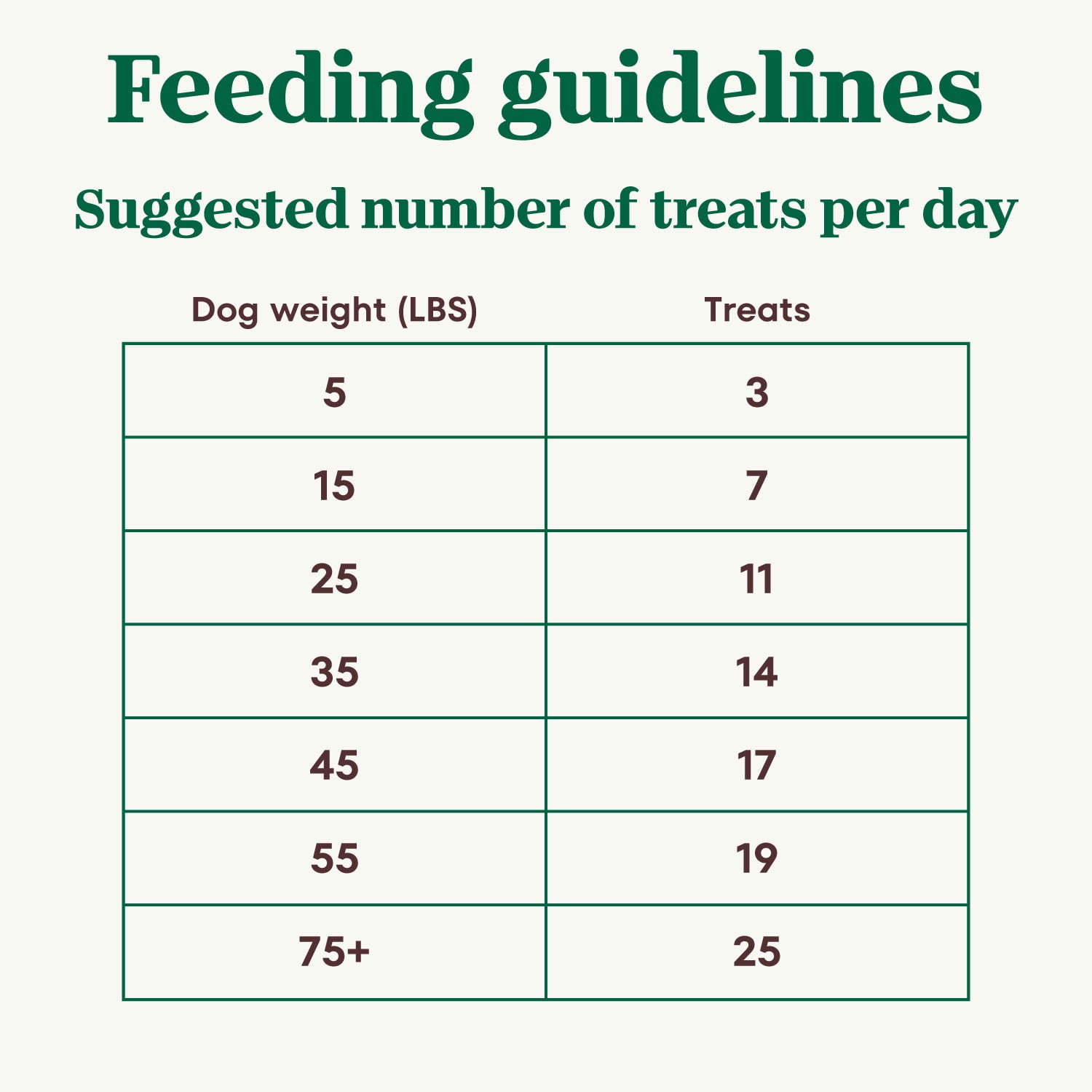 slide 3 of 3, Nutro Crunchy with Real Peanut Butter Treats for Dogs 10 oz, 10 oz