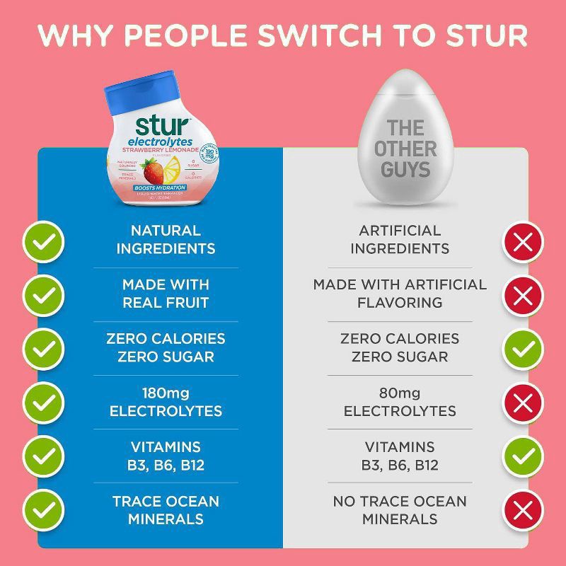 slide 11 of 11, Stur Electrolytes Strawberry Lemonade Flavored Liquid Water Enhancer 1.62 fl oz, 1.62 fl oz