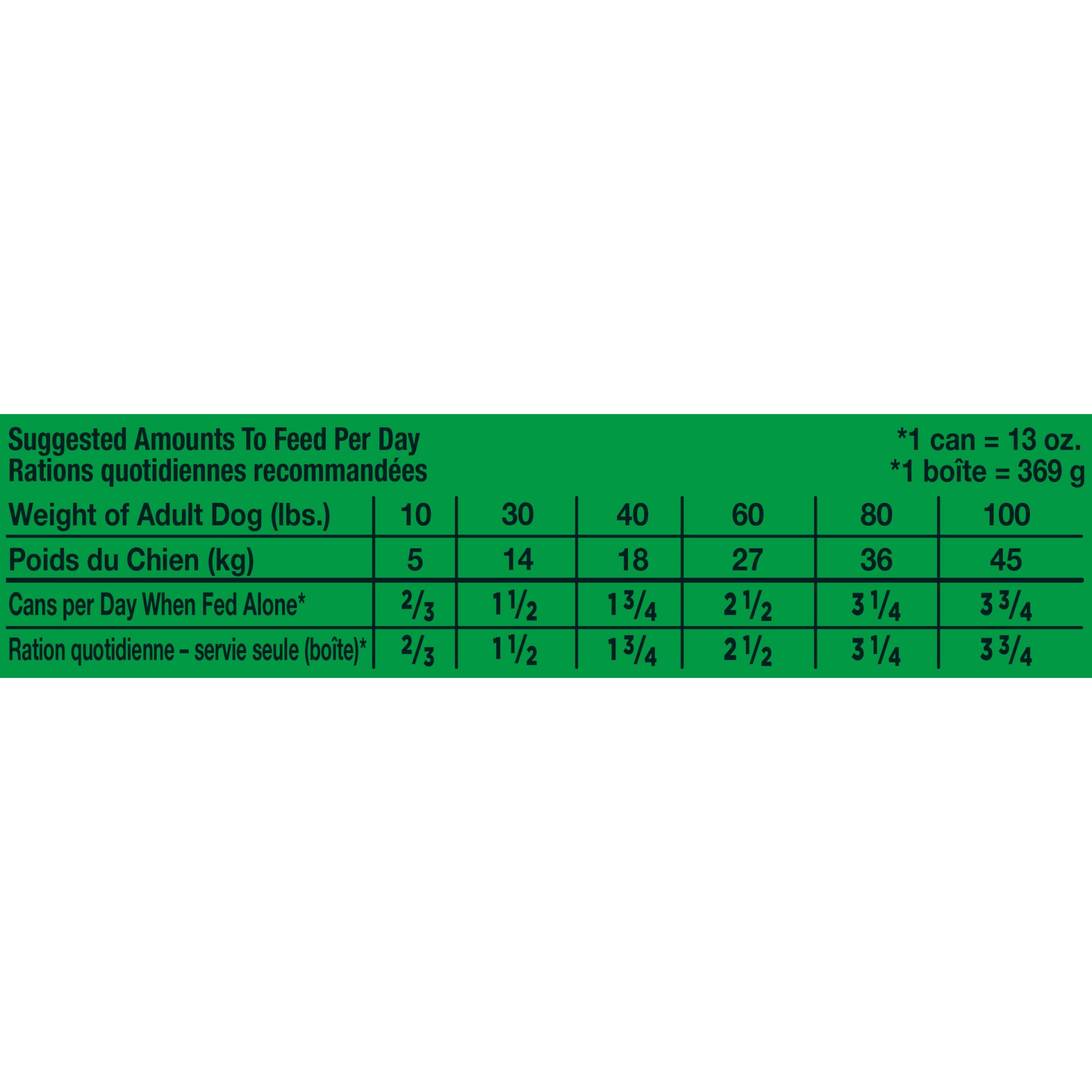 slide 7 of 7, IAMS PROACTIVE HEALTH Adult Soft Wet Dog Food Paté with Beef & Rice, (12, 13 oz