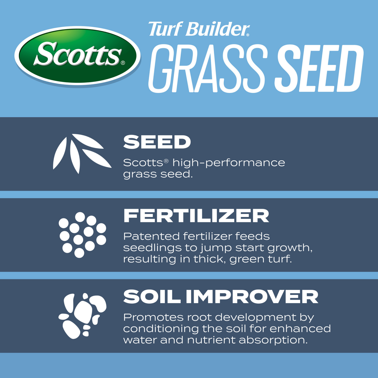 slide 6 of 6, Scotts Turf Builder Grass Seed Kentucky Bluegrass Mix, 5.6 lb