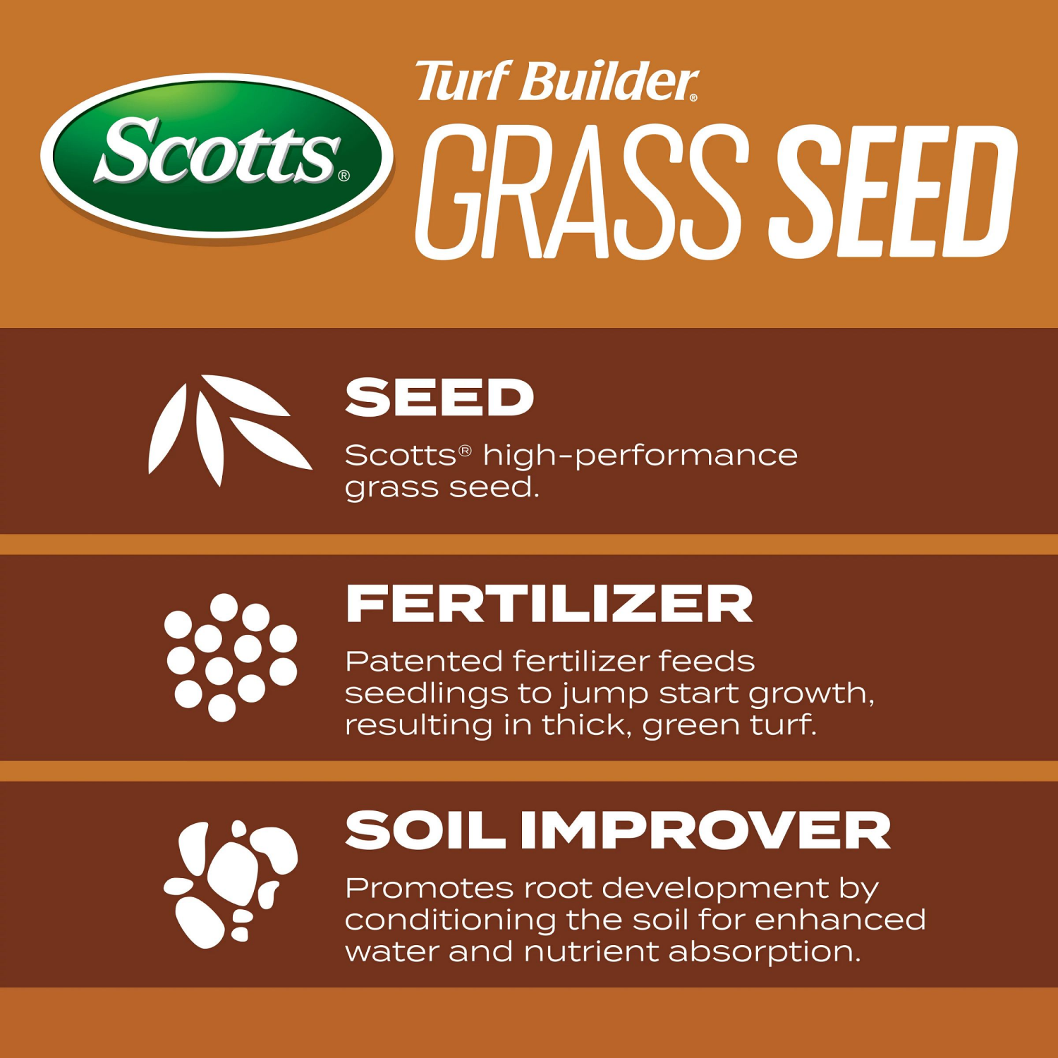 slide 3 of 6, Scotts Turf Builder Grass Seed High Traffic Mix, 2.4 lb