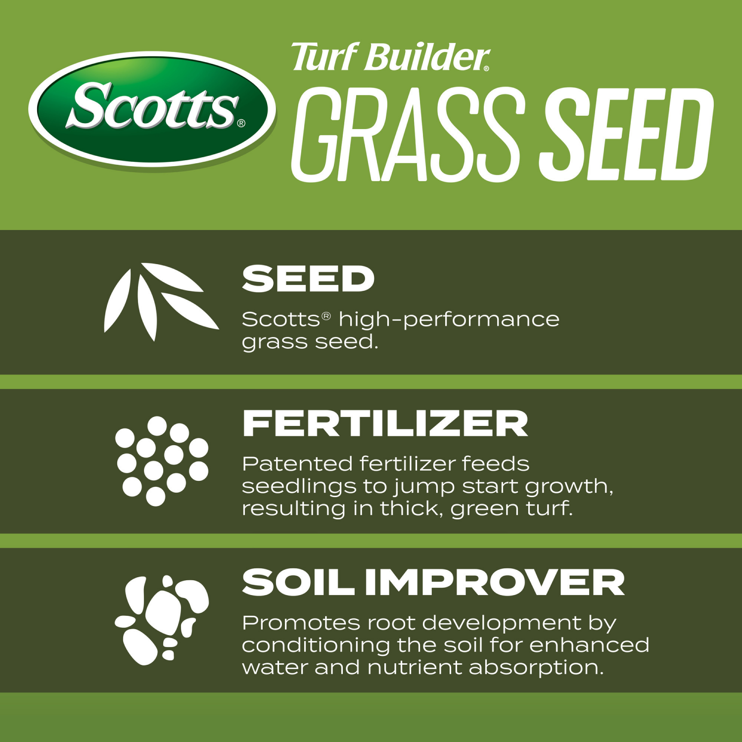 slide 3 of 3, Scotts Turf Builder Grass Seed Tall Fescue Mix 2.4 Lb, 2.4 lb