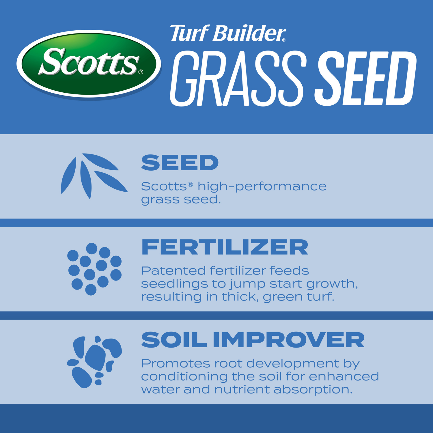 slide 6 of 6, Scotts Turf Builder Grass Seed Sun & Shade, 2.4 lb