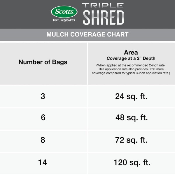 slide 12 of 13, Scotts Mulch Colored Brown, 1.5 cu ft