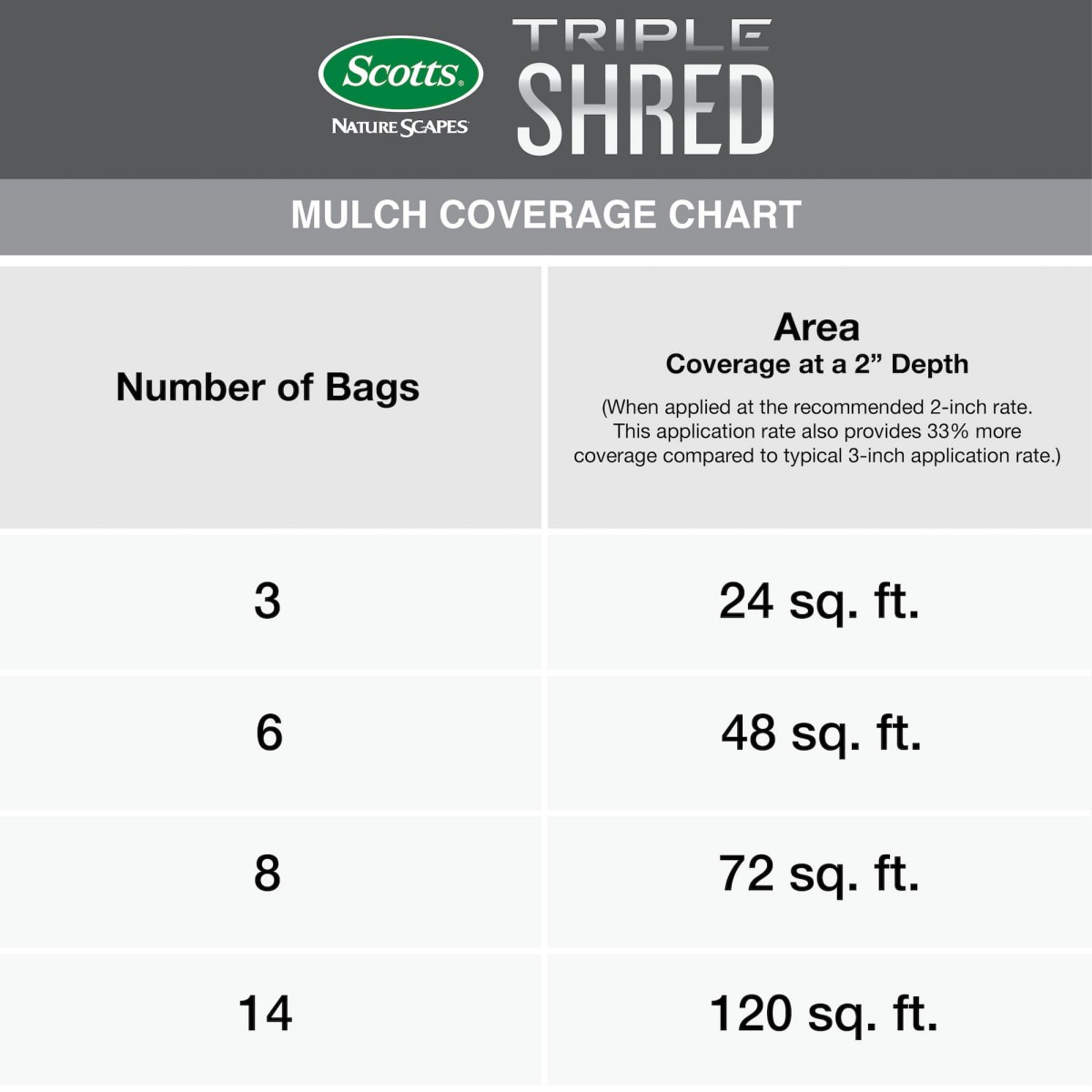 slide 7 of 13, Scotts Mulch Colored Brown, 1.5 cu ft