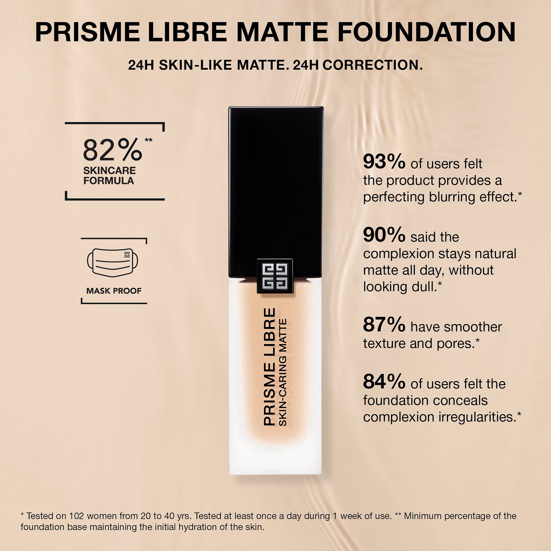 slide 5 of 9, Givenchy Prisme Libre Skin-Caring Matte Foundation 2-N160, 1 oz/ 30 ml