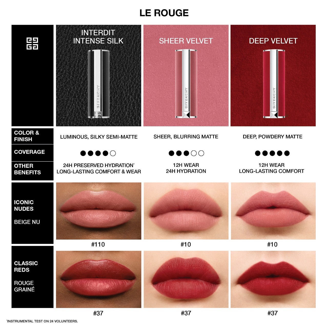 slide 6 of 6, Givenchy Le Rouge Sheer Velvet Matte Lipstick 09 Beige Sable, 1 ct