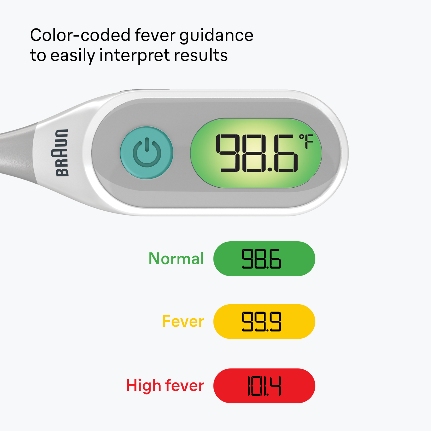 slide 4 of 7, Braun Digital Multi-Site Thermometer 1 Each, 1 ct