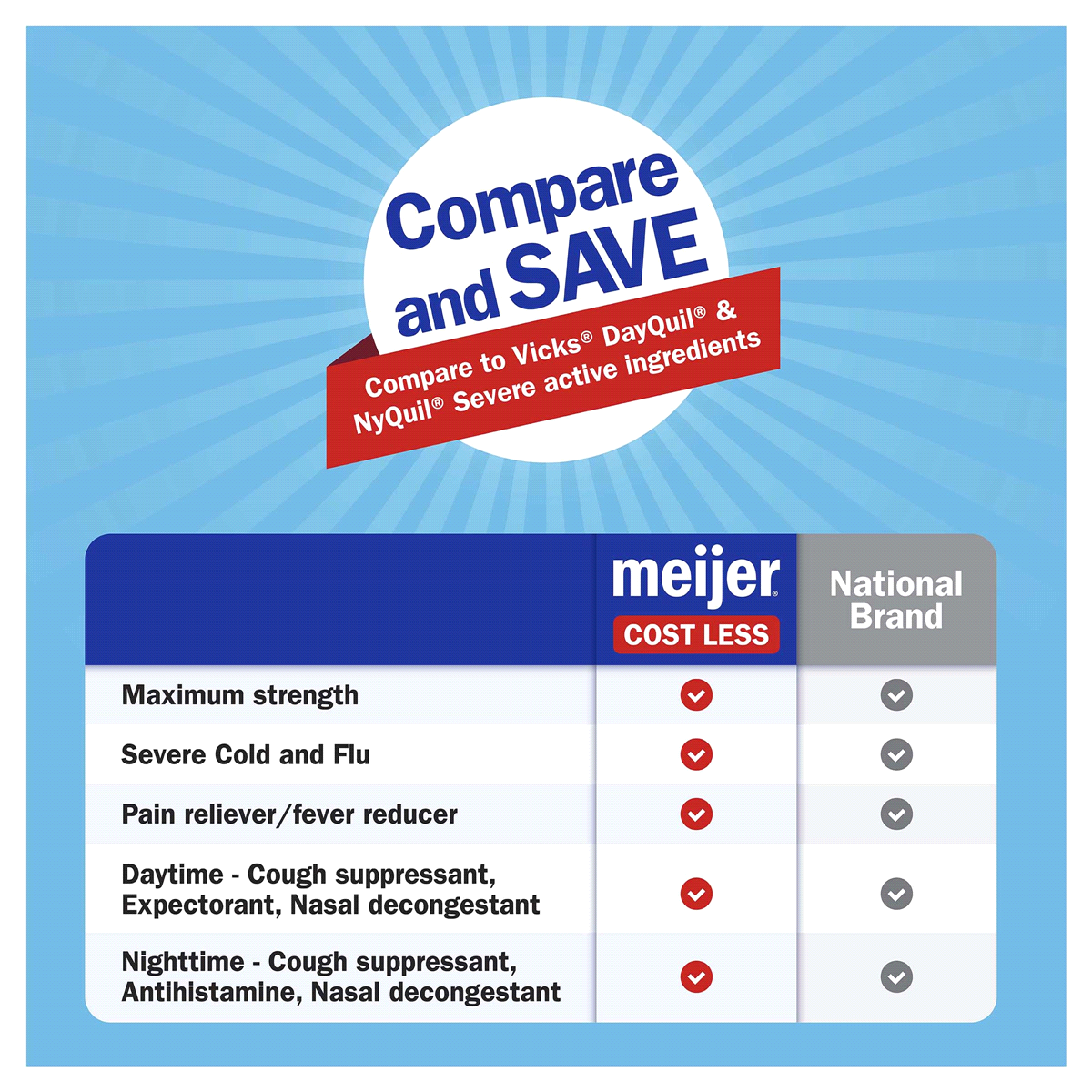 slide 8 of 25, Meijer Severe Cold & Flu Relief Day/Night Combo, 12 oz, 2 ct