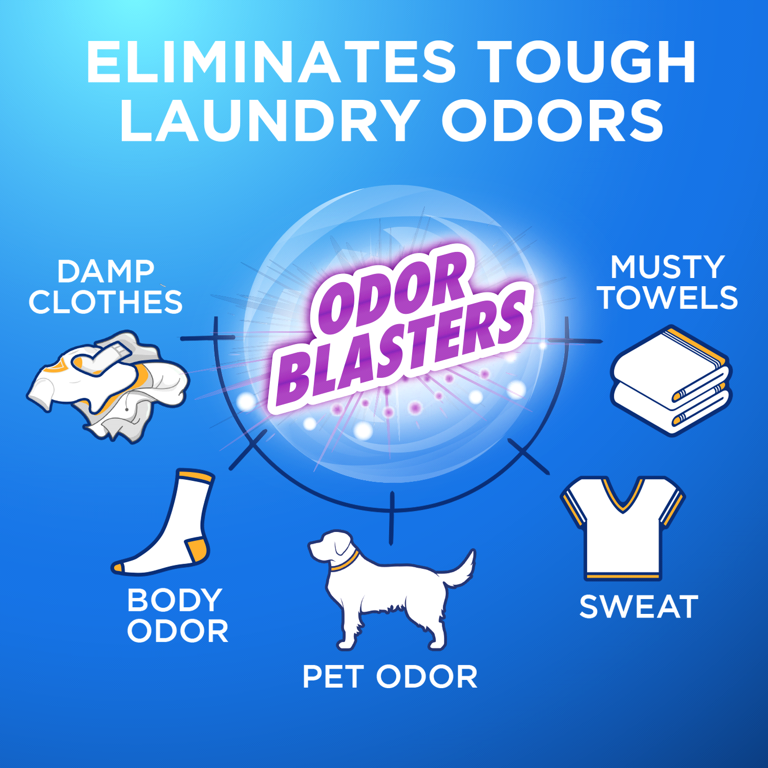 slide 4 of 4, ARM & HAMMER Plus OxiClean With Odor Blasters Laundry Detergent, 5-IN-1 Power Paks, 24 Ct, 24 ct