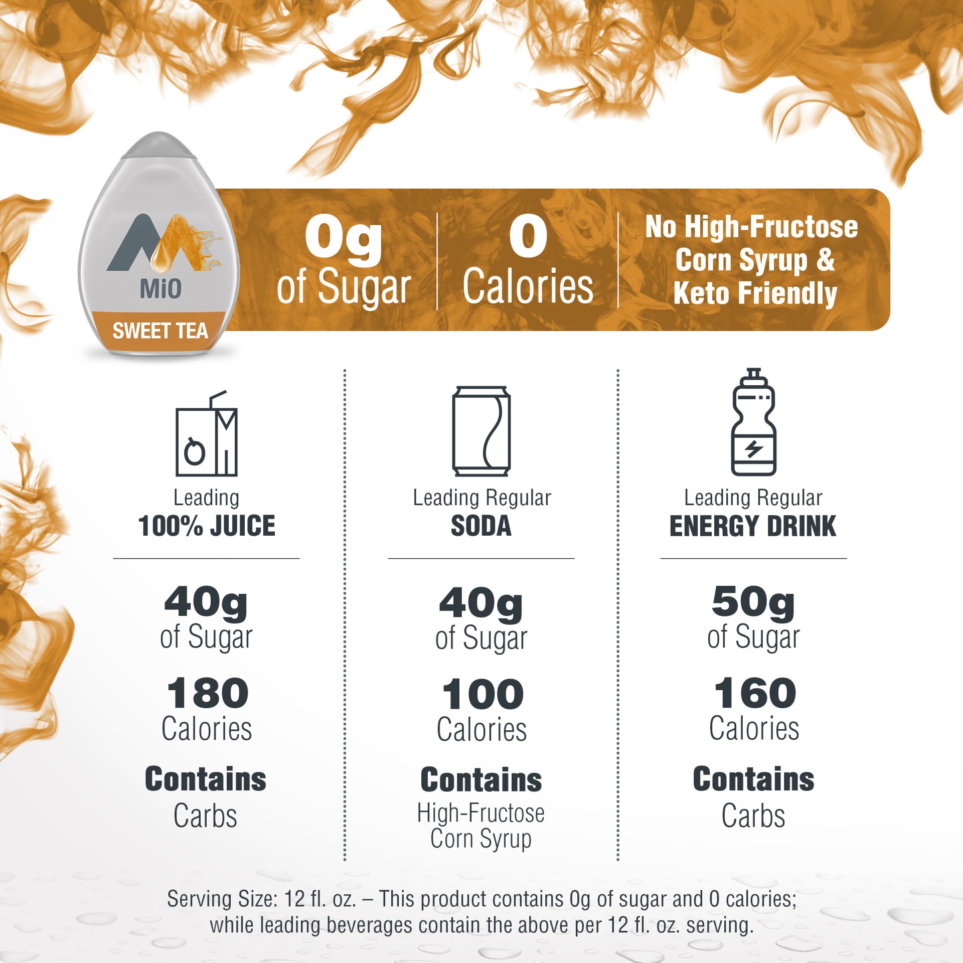 slide 7 of 13, MiO Sweet Tea Naturally Flavored Liquid Water Enhancer - 1.62 fl oz, 1.62 fl oz