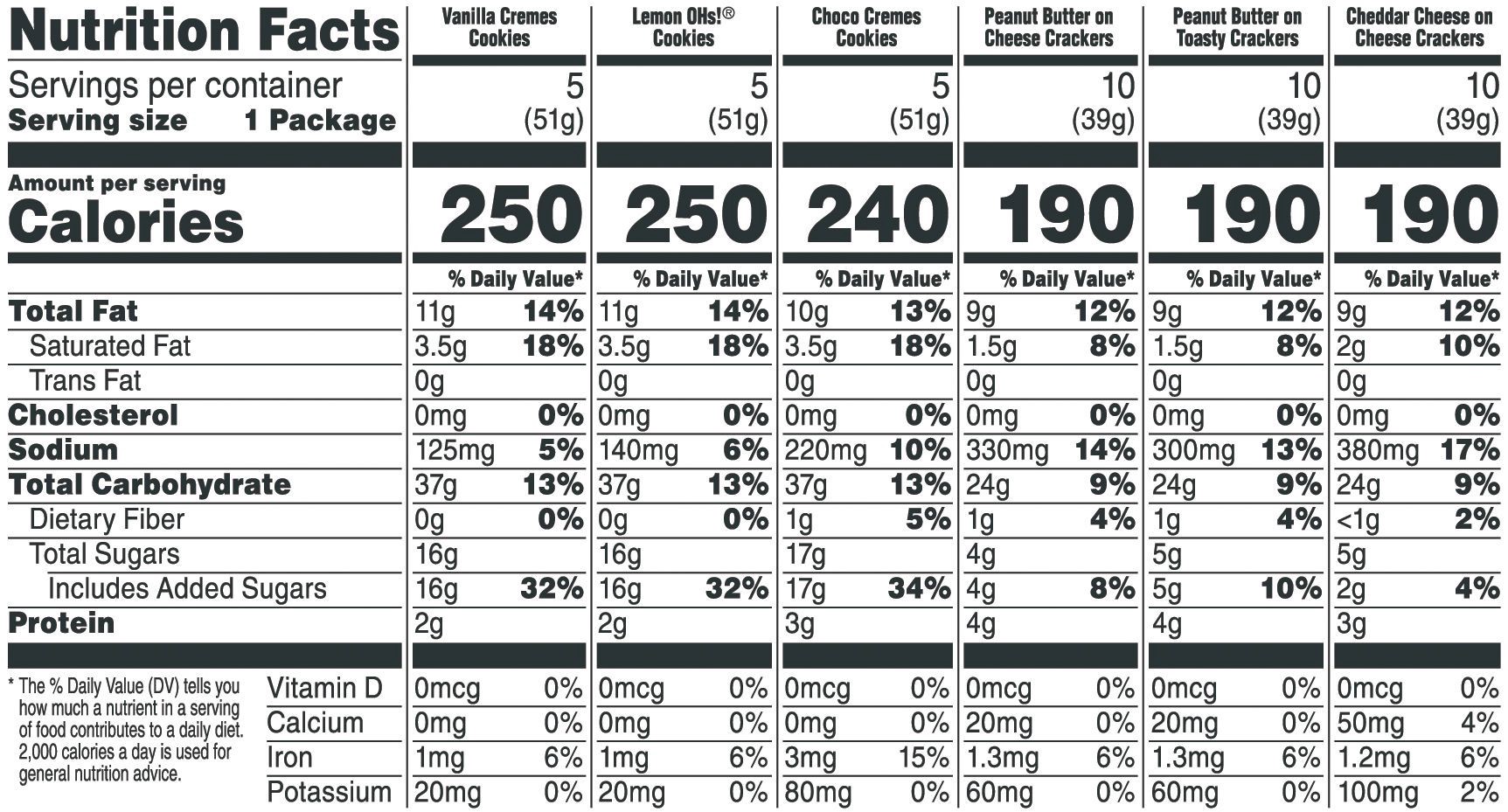 slide 5 of 5, Austin Variety Pack Cookies and Crackers, 68.4 oz