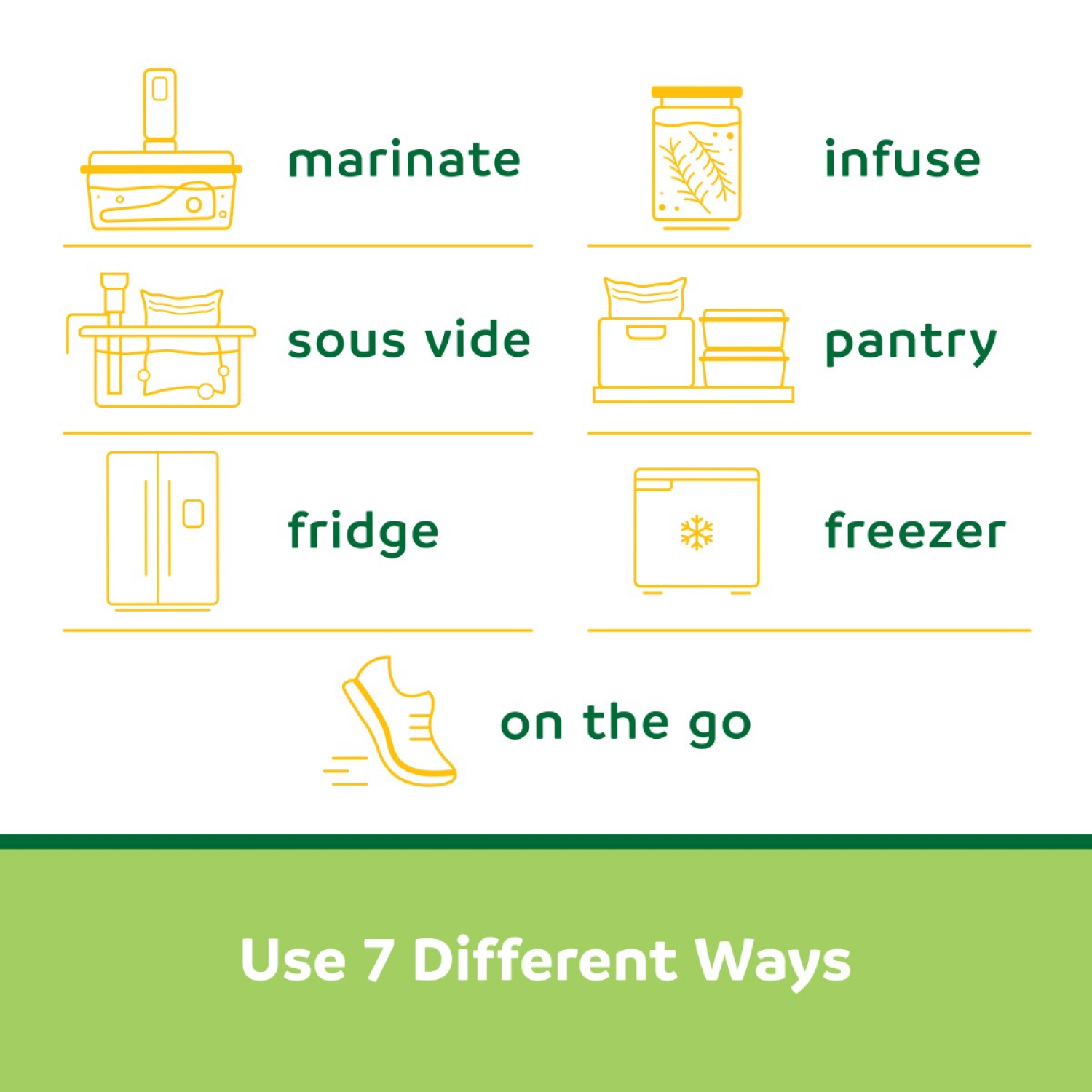 slide 4 of 6, FoodSaver Mini Vacuum Sealer 1 Each, 1 ct