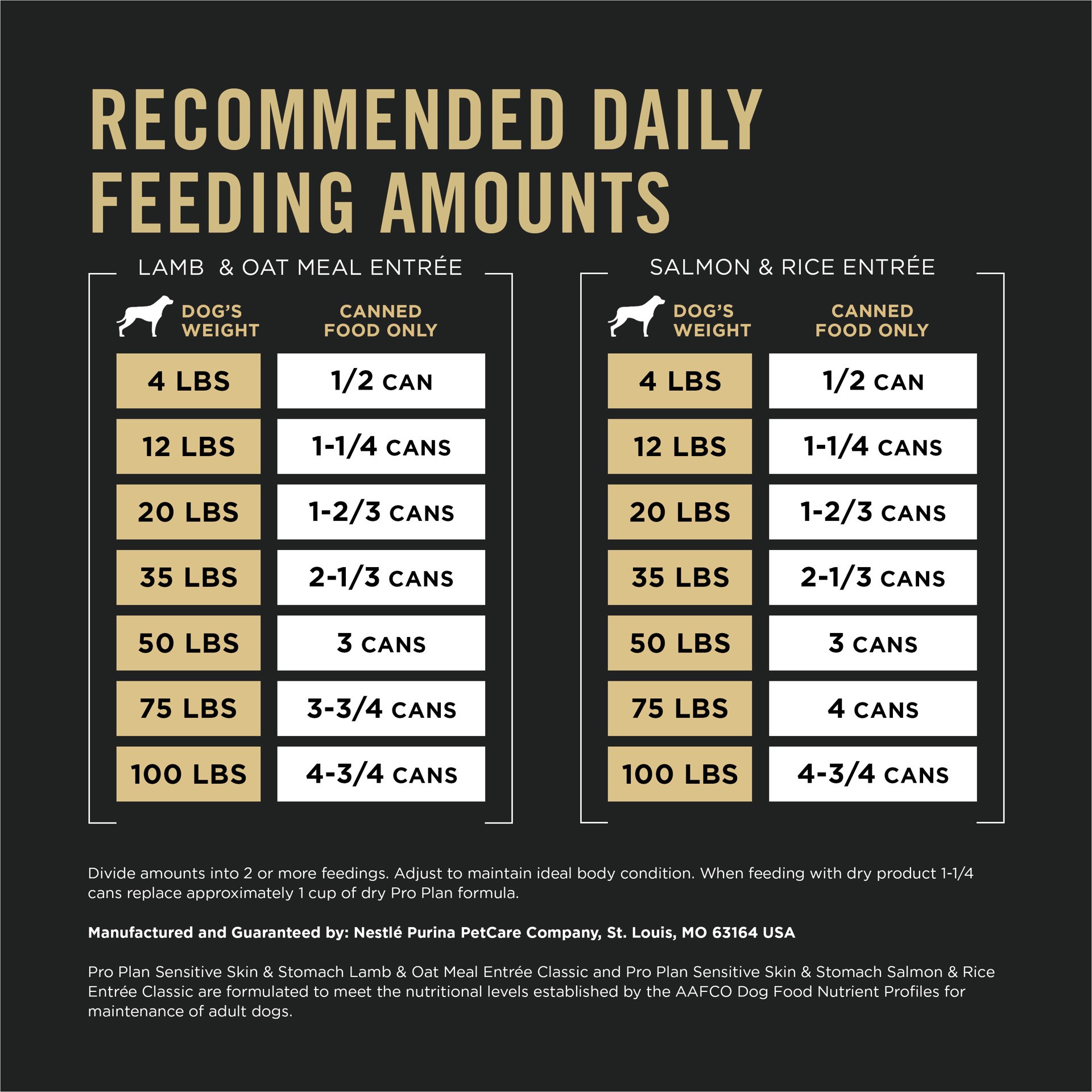 slide 4 of 7, Purina Pro Plan Sensitive Skin and Stomach, Salmon and Rice and Lamb and Oat Meal Wet Dog Food Variety Pack, 13 oz., Count of 12, 9.75 lb