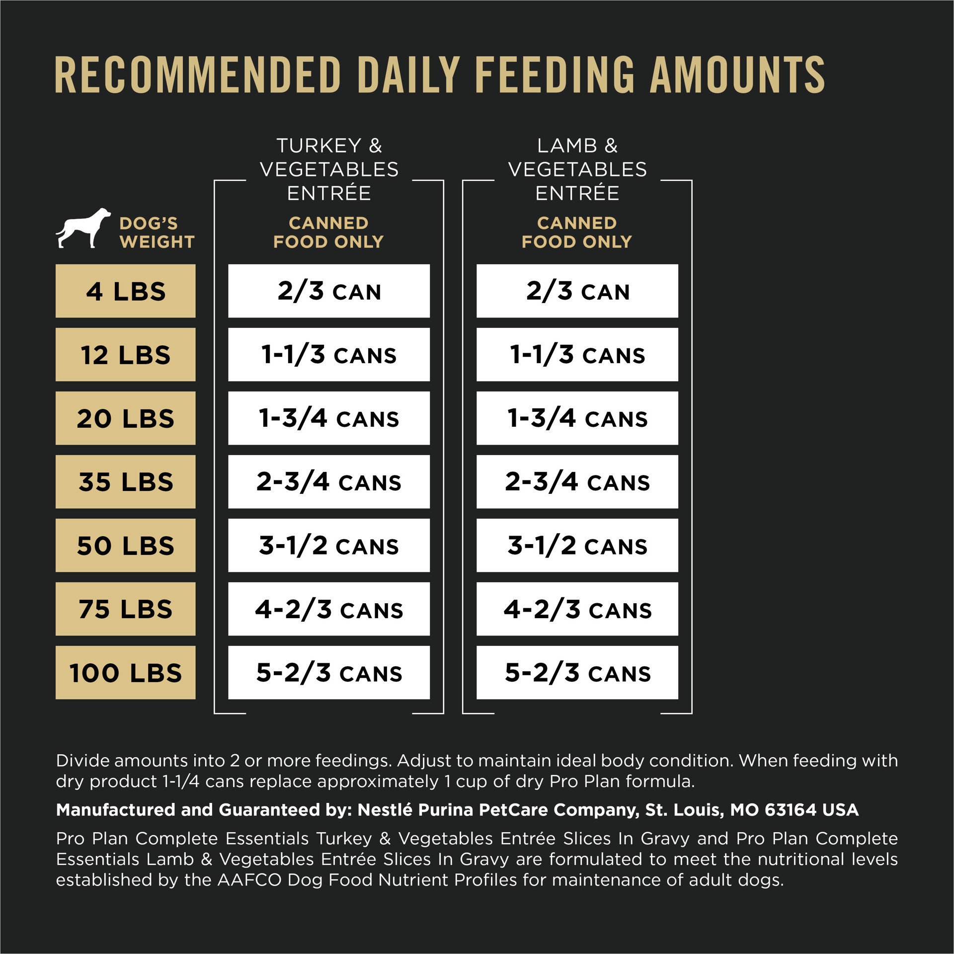 slide 6 of 6, Purina Pro Plan Complete Essentials High Protein with Real Turkey or Lamb Adult Wet Dog Food Variety Pack, 13 oz., Count of 12, 9.75 lb