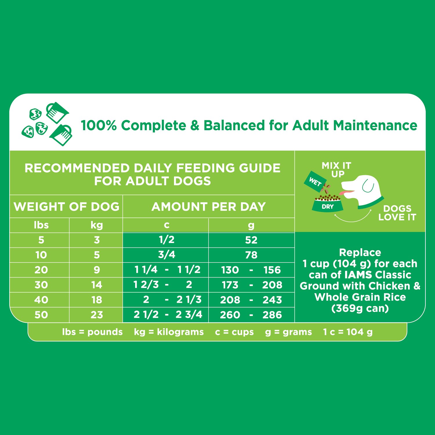 slide 6 of 6, Proactive Health Adult 1+ Super Premium Minichunks Dog Food 52.8 oz, 52.8 oz