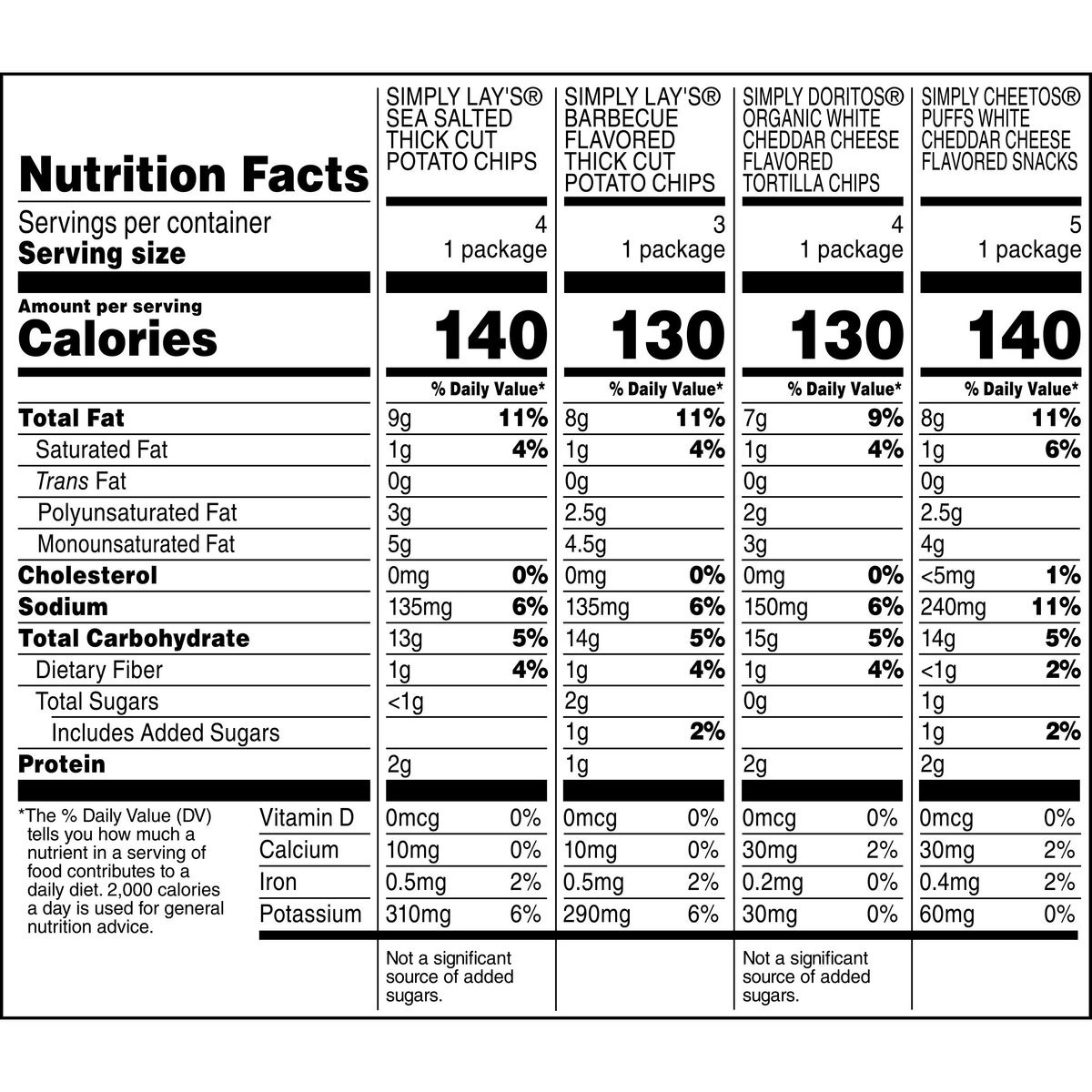 slide 2 of 5, Frito-Lay Snack Mix, 14 oz