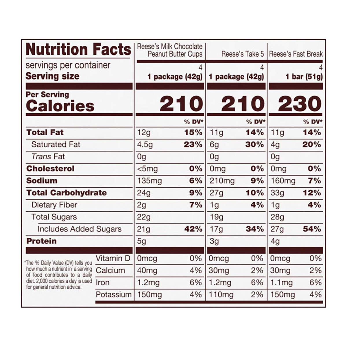 slide 6 of 7, Reese's Candy Bar Assortment Full Size 12 ea, 12 ct