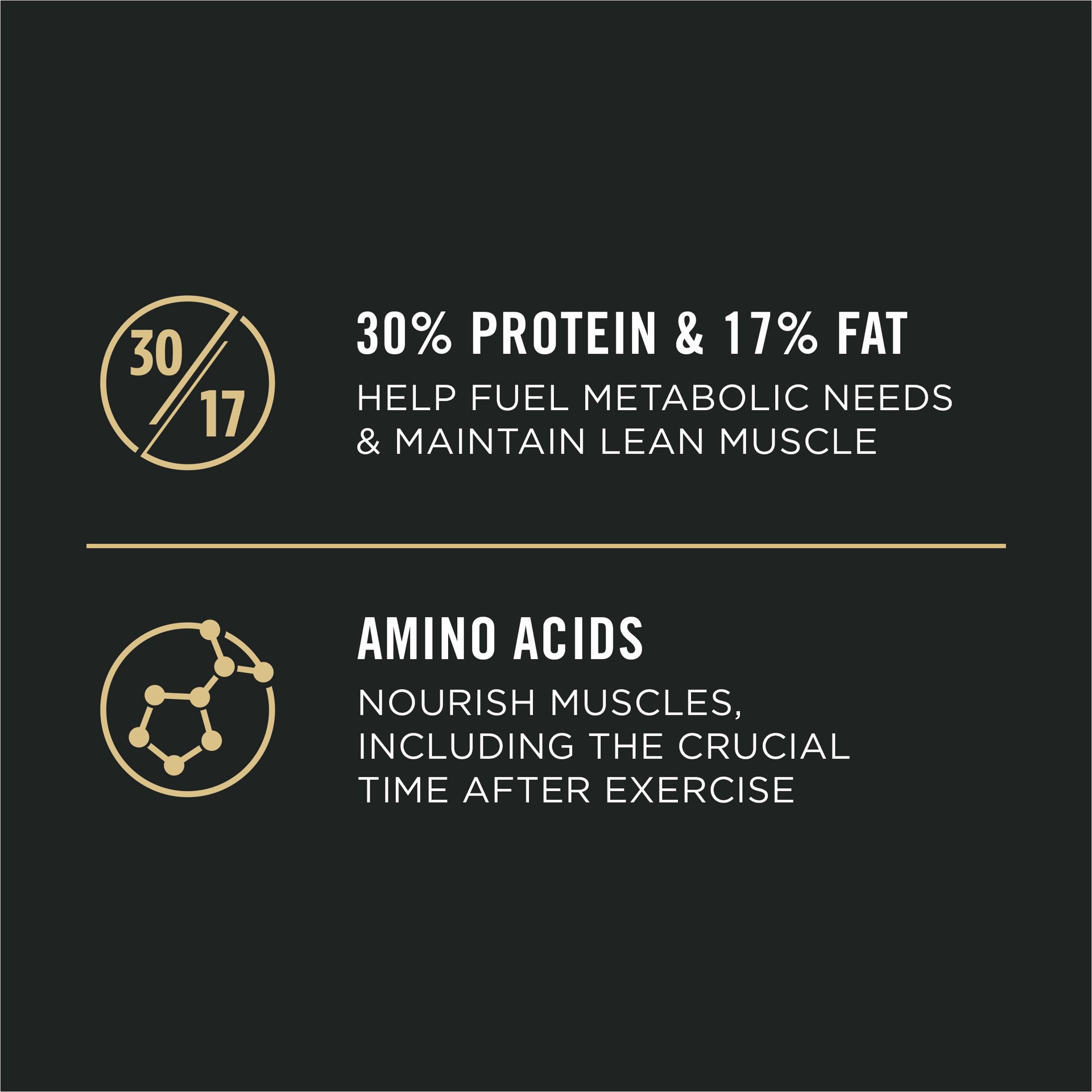 slide 8 of 9, Purina Pro Plan Sport Adult 7 Plus Performance 30/17 Chicken and Rice Formula High Protein Dog Food, 24 lb