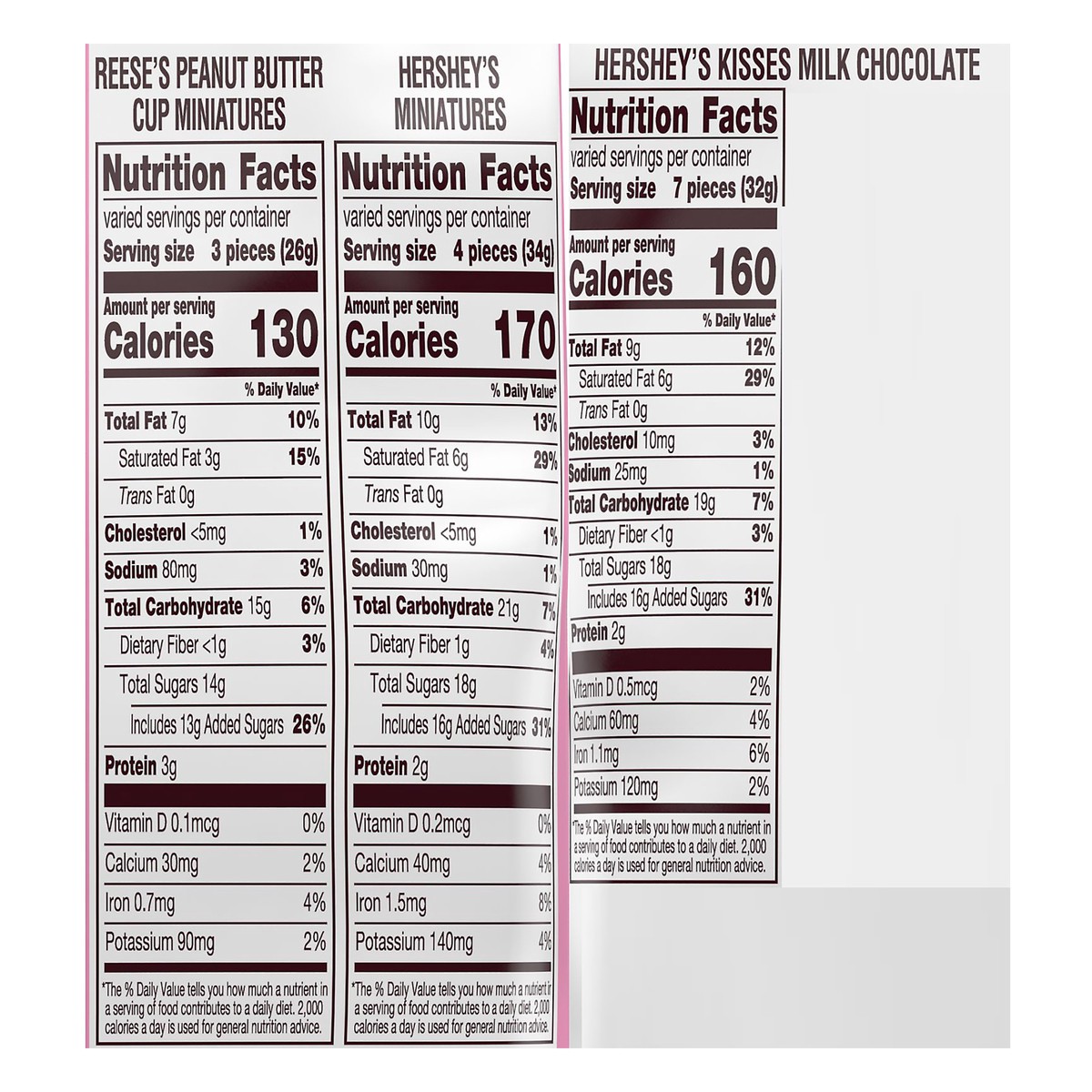 slide 5 of 8, Hershey's Valentine Kisses/Minis/Pb Cups, 25 oz