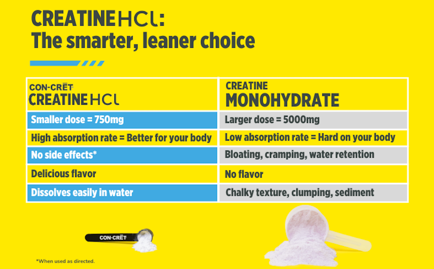 slide 3 of 7, Con Cret Creatine Powder, 4.5 oz