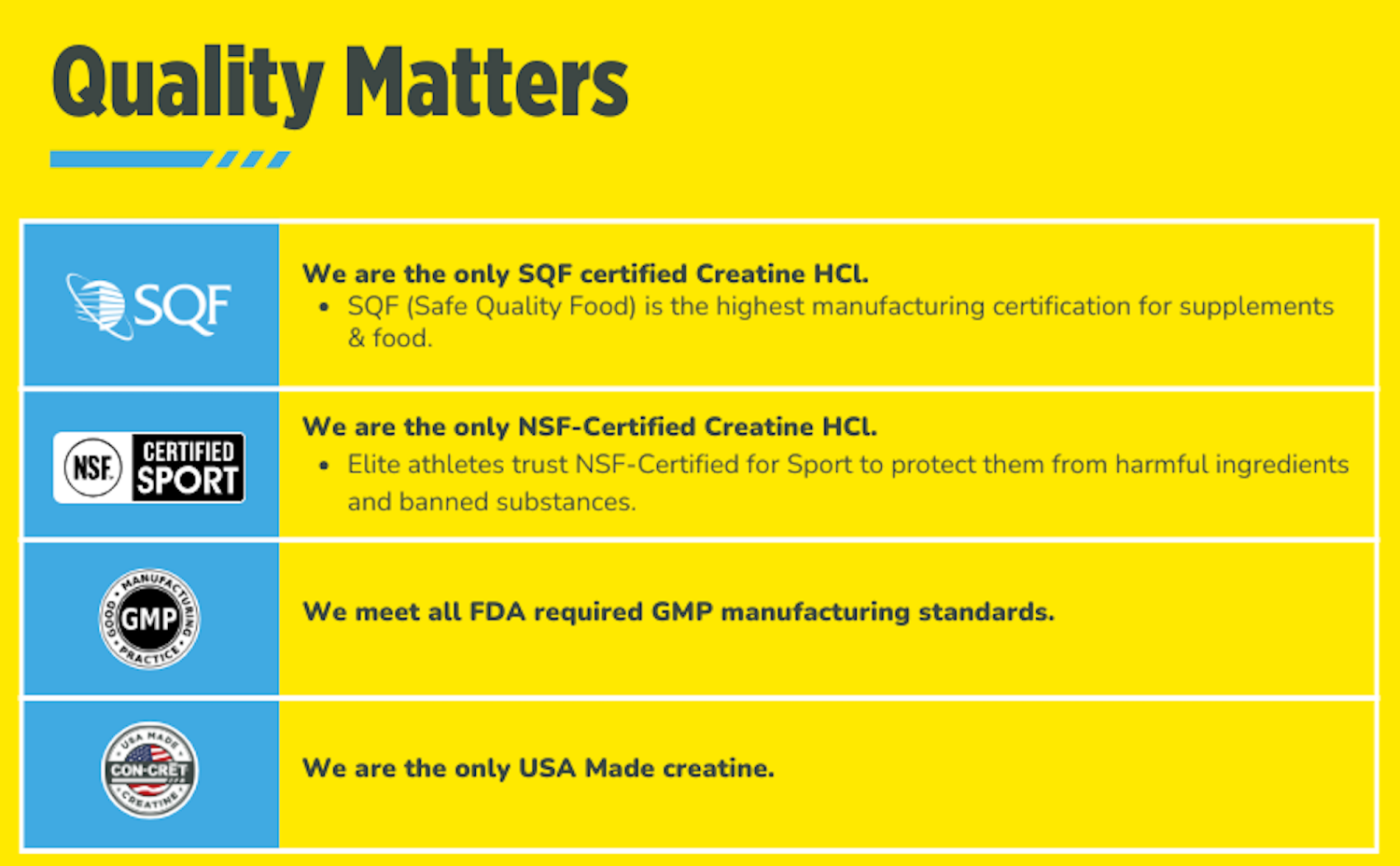 slide 6 of 7, Con Cret Creatine Powder, 4.5 oz