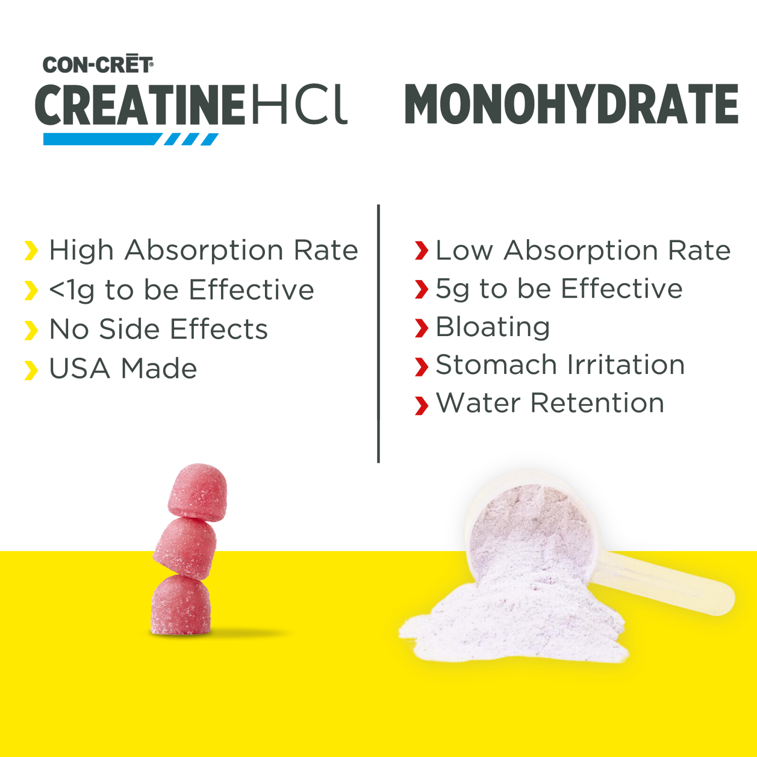 slide 5 of 5, Con-Cret Brain Health Creatine Berry Gummie 60ct, 60 ct