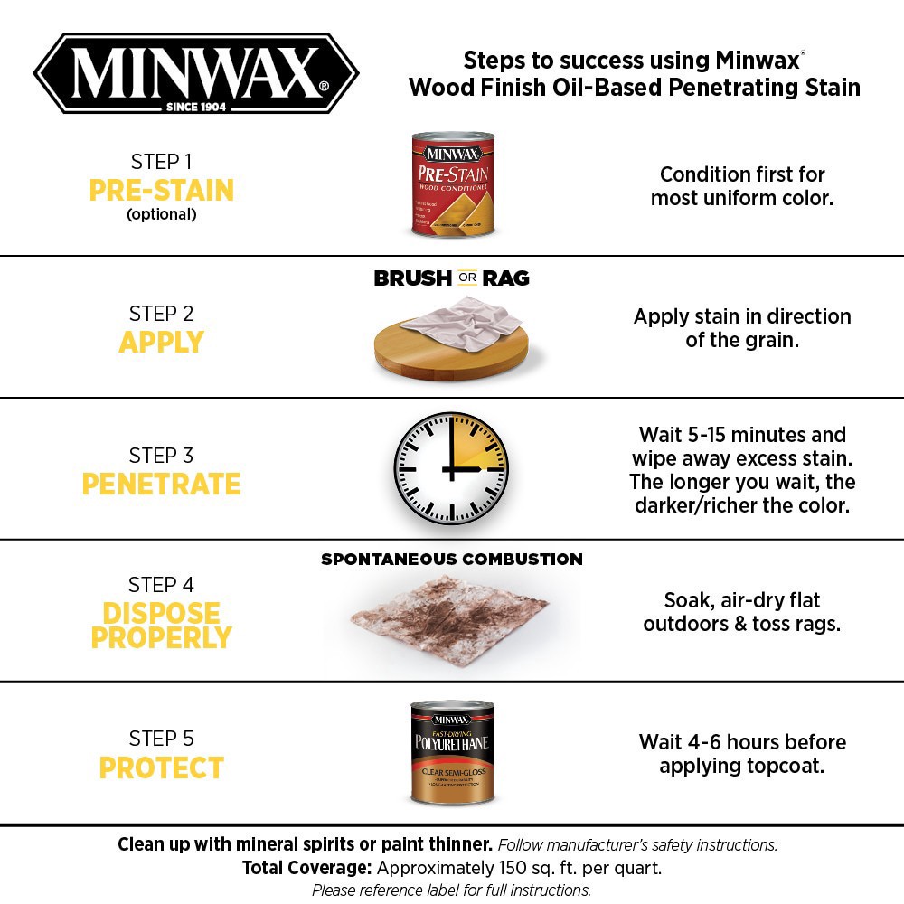 slide 3 of 6, Minwax Wood Finish Oil-based Phantom Gray Semi-transparent Interior Stain (Half-Pint), 1/2 pint