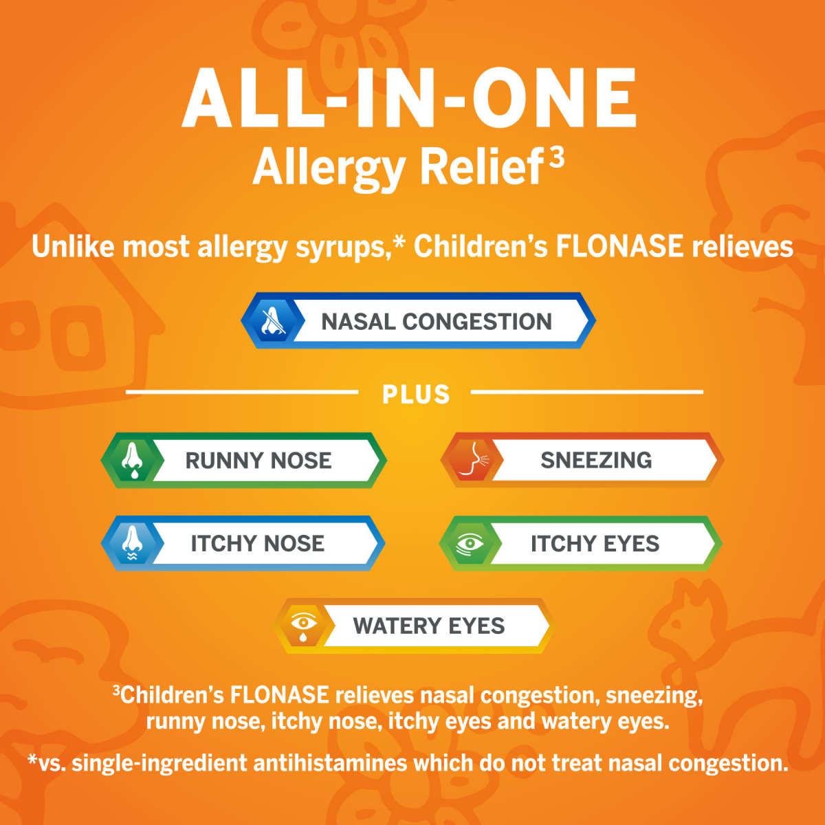 slide 21 of 29, Flonase Children's Allergy Medicine for 24 Hour Relief, Metered Nasal Spray - 72 Sprays, 0.38 fl oz