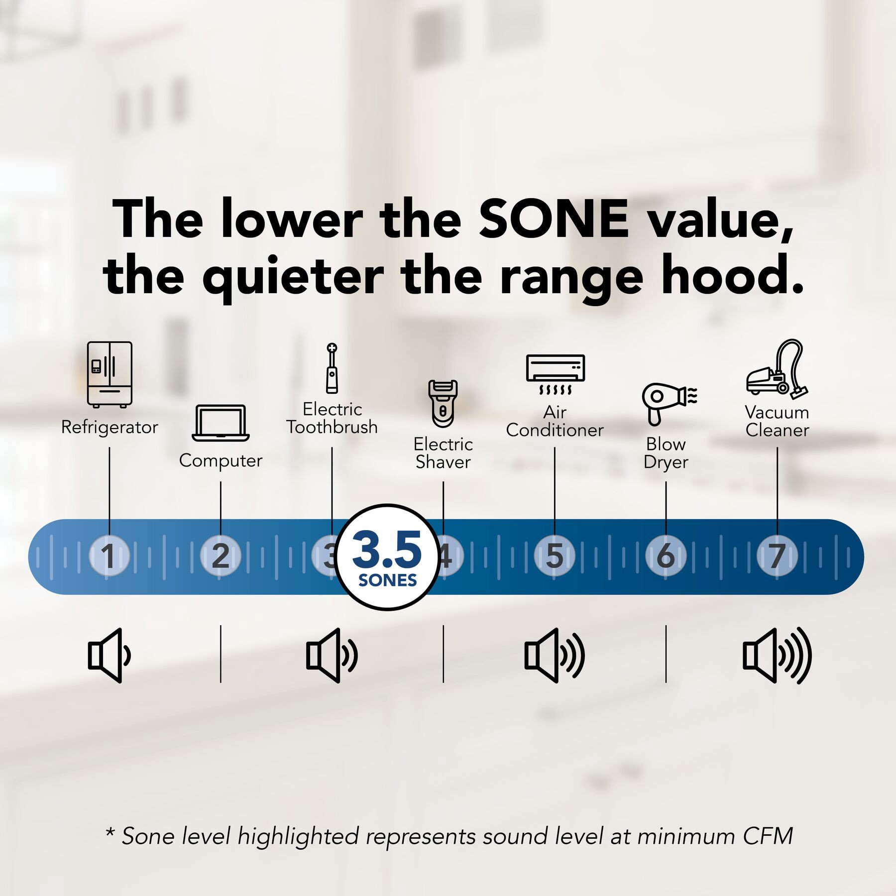 slide 4 of 5, Broan-NuTone 30 inch Ductless Recirculating White Under Cabinet Range Hood with Charcoal Filter, 1 ct