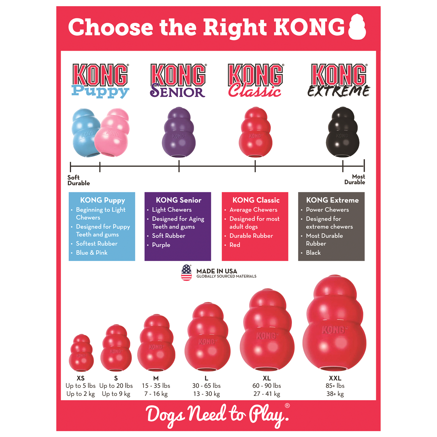 slide 3 of 5, KONG Classic Dog Toy XXL, XXL