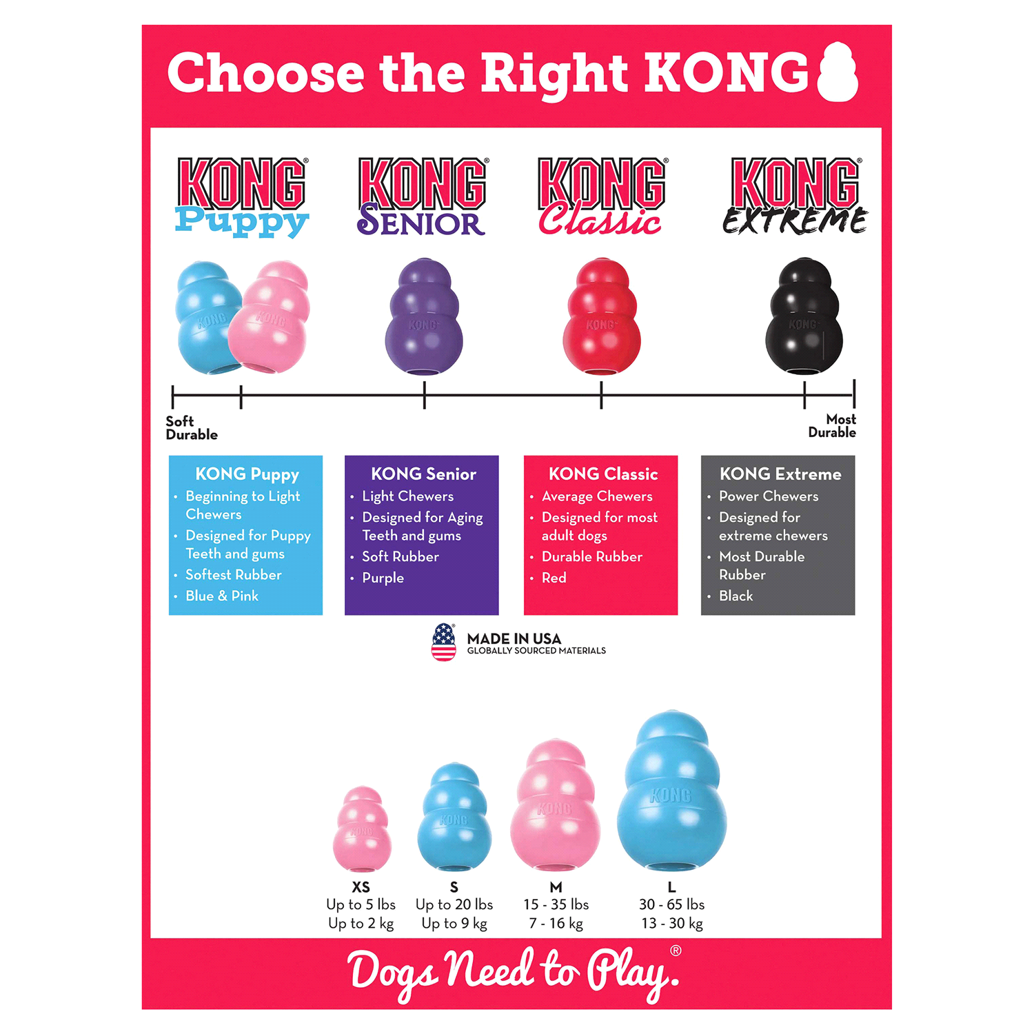 slide 3 of 5, KONG Medium Puppy Dog Toy 1 ea Card, 1 ct