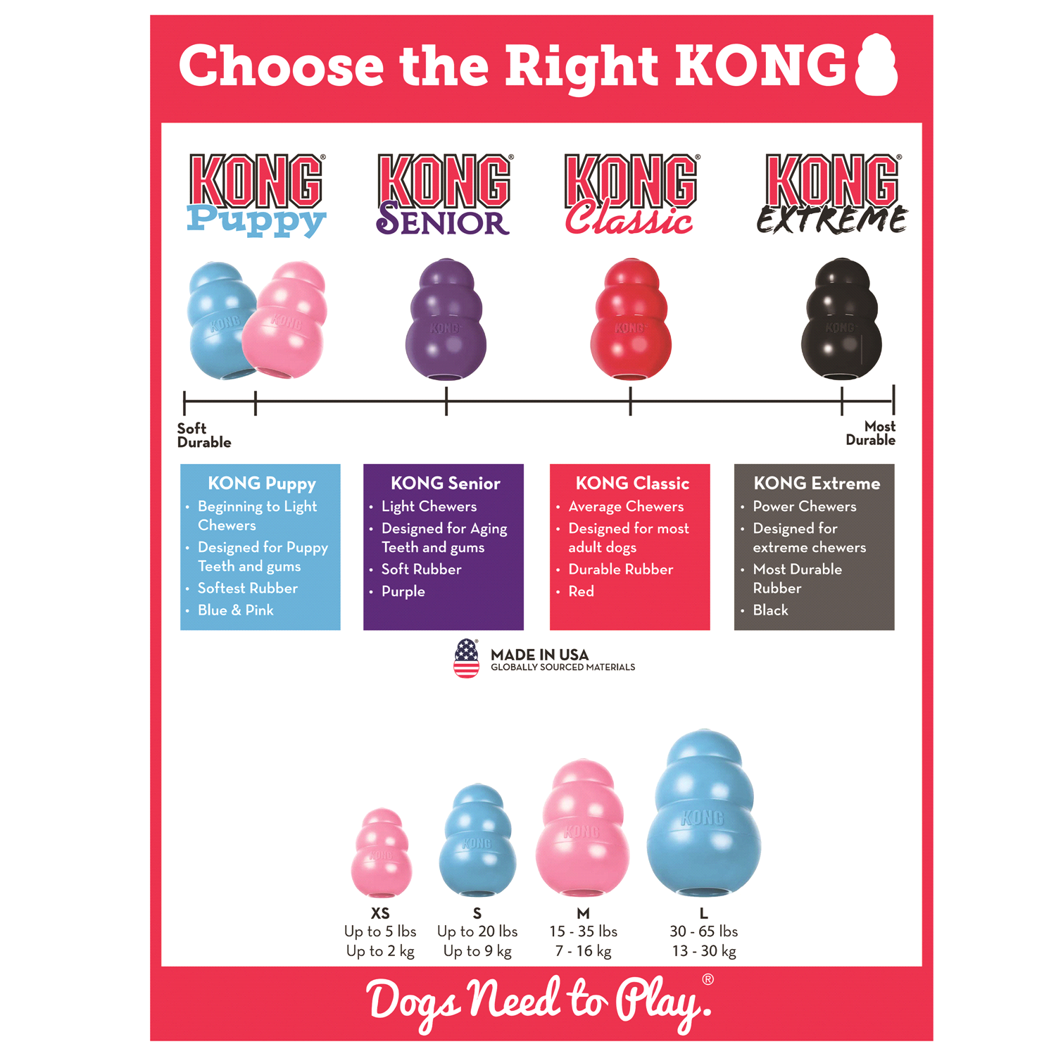 slide 3 of 5, KONG Puppy Dog Toy 1 ea, 1 ct
