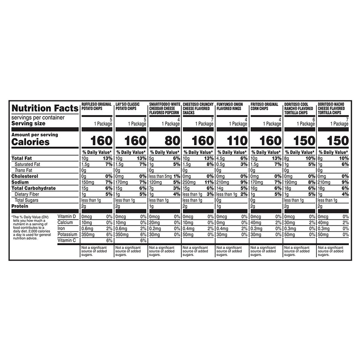 slide 4 of 11, Frito-Lay Snacks Classic Mix Variety 39 Oz 42 Count, 42 ct