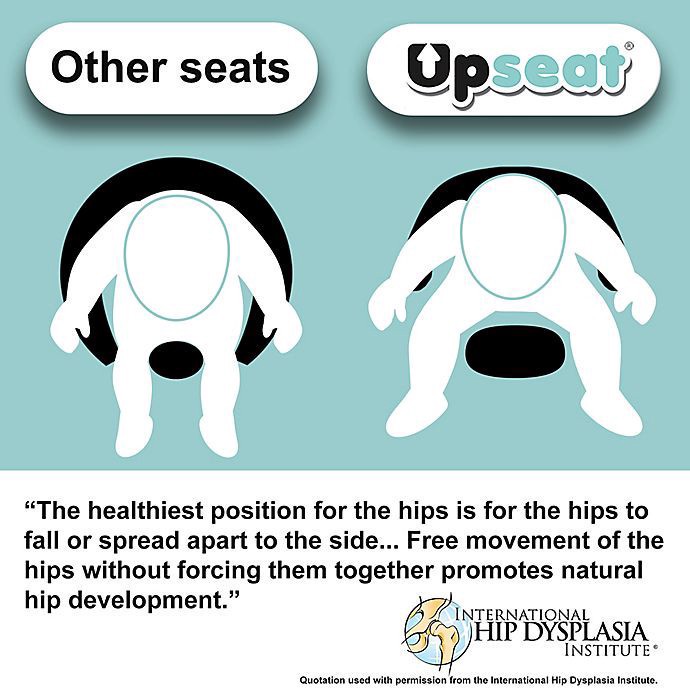 slide 6 of 7, Free-Standing Floor and Booster Seat - Grey, 1 ct