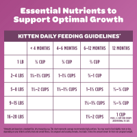 slide 15 of 25, 9 Lives Dry Cat Food Kitten, 2.5 lb