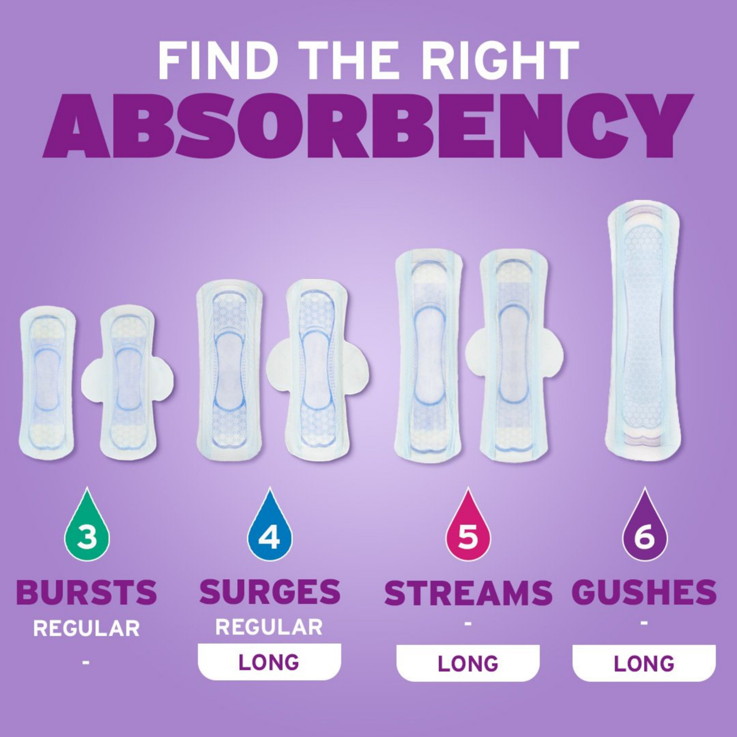 slide 6 of 7, Poise Ultra Thin Incontinence Pads & Postpartum Pads for Bladder Leaks, 3 Drop Light Absorbency, Regular Length, 28 Count, 28 ct