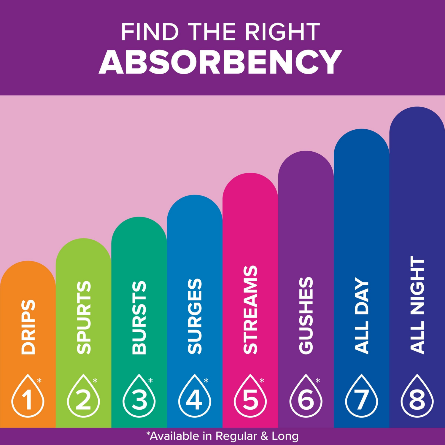 slide 4 of 7, Poise Pads, Ultimate Absorbency, Long Length, 56 ct