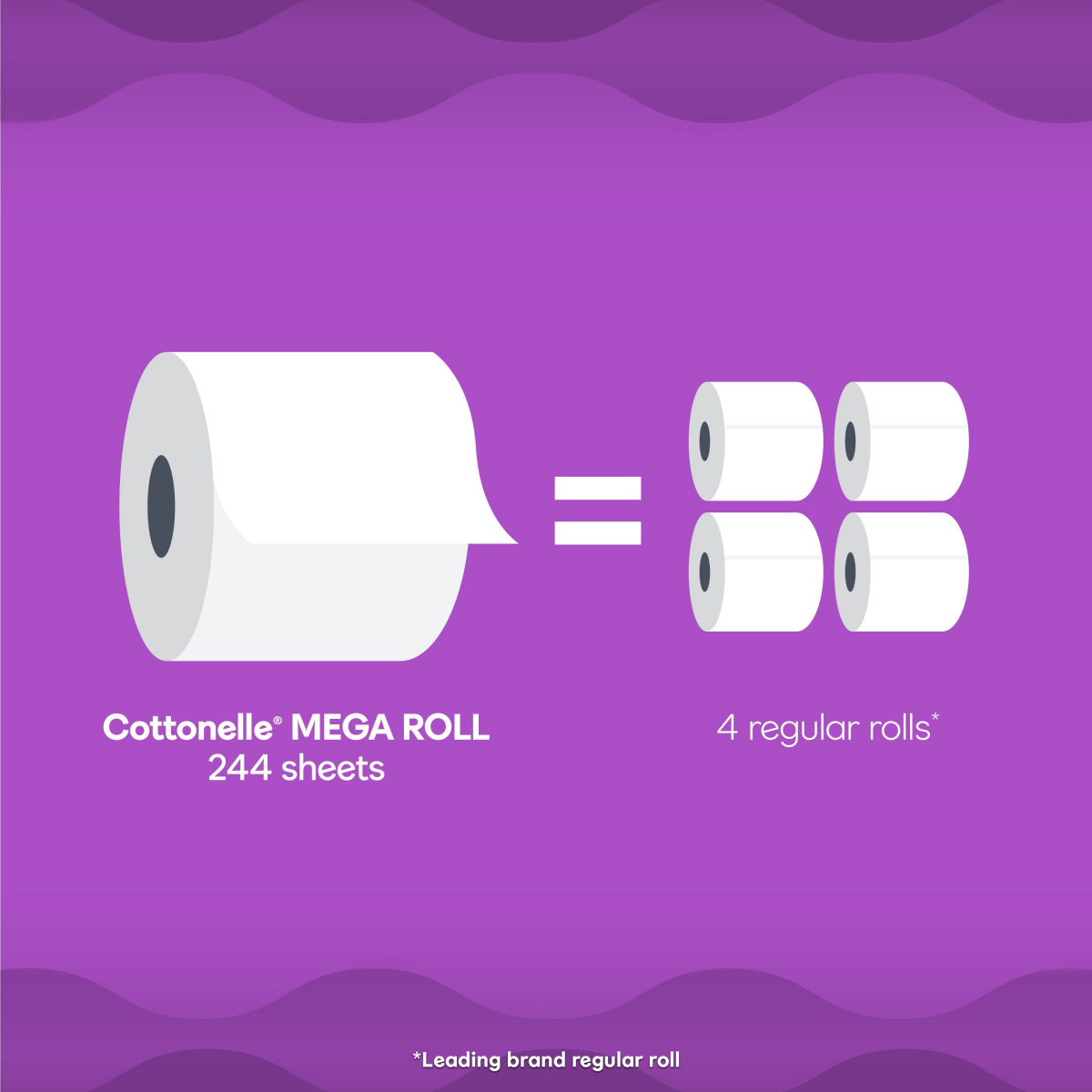 slide 3 of 8, Cottonelle Ultra Comfort Toilet Paper, Strong Toilet Tissue, 12 Mega Rolls (12 Mega Rolls = 48 Regular Rolls), 268 Sheets per Roll, 12 ct