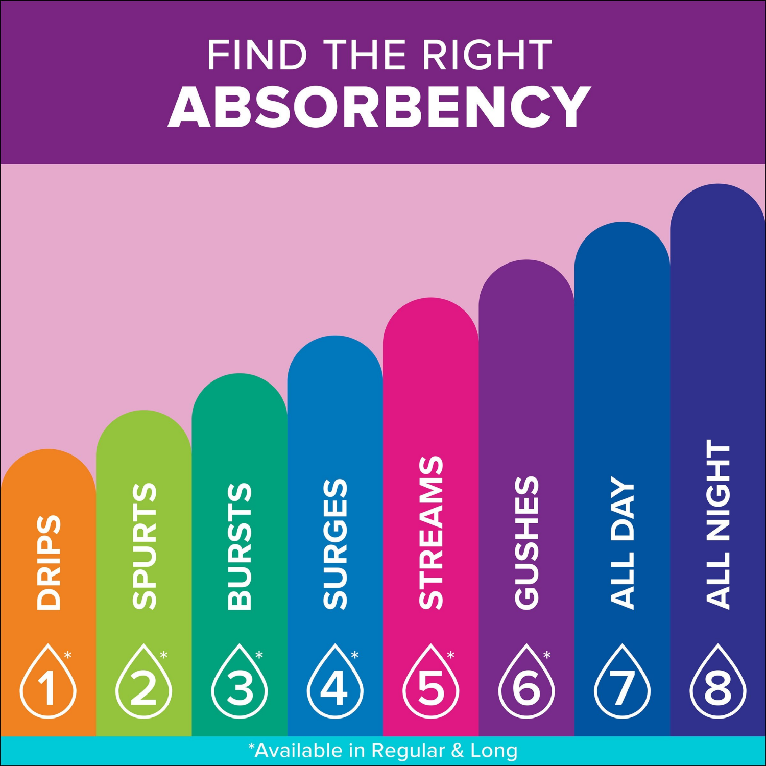 slide 4 of 7, Poise Ultra Thin Incontinence & Postpartum Pads with Wings for Bladder Leaks, 5 Drop Maximum Absorbency, Long Length, 34 Count, 34 ct