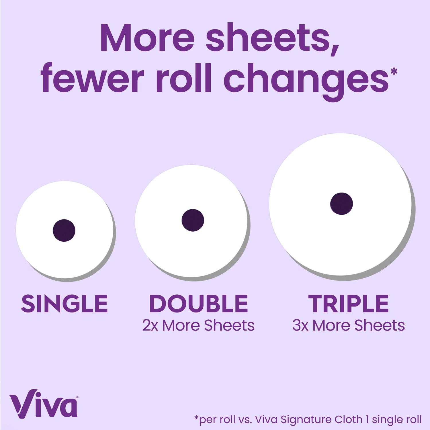 slide 3 of 8, Viva Signature Cloth Paper Towels, Choose-A-Sheet - 6 Double Rolls, 6 ct