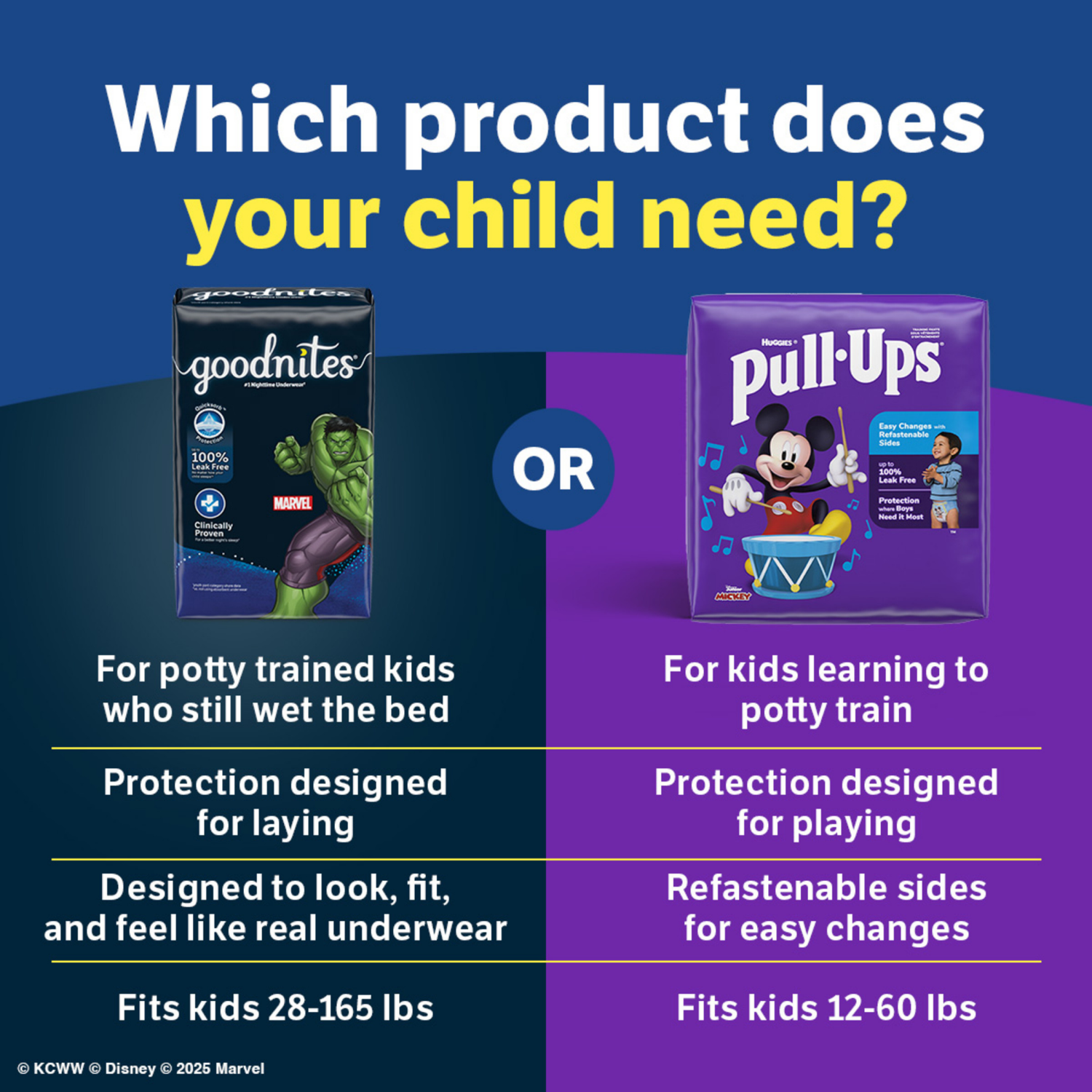 slide 7 of 8, Goodnites Boys' Nighttime Bedwetting Underwear, Size S/M (43-68 lbs), 60 Ct, 60 ct