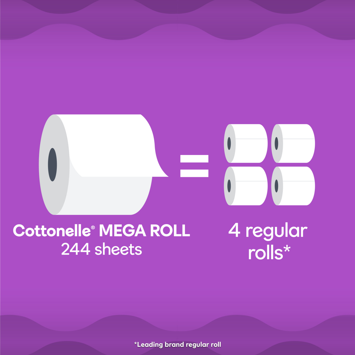 slide 7 of 8, Cottonelle Ultra Comfort Toilet Paper, Strong Toilet Tissue, 12 Mega Rolls (12 Mega Rolls = 48 Regular Rolls), 244 Sheets Per Roll, 12 ct