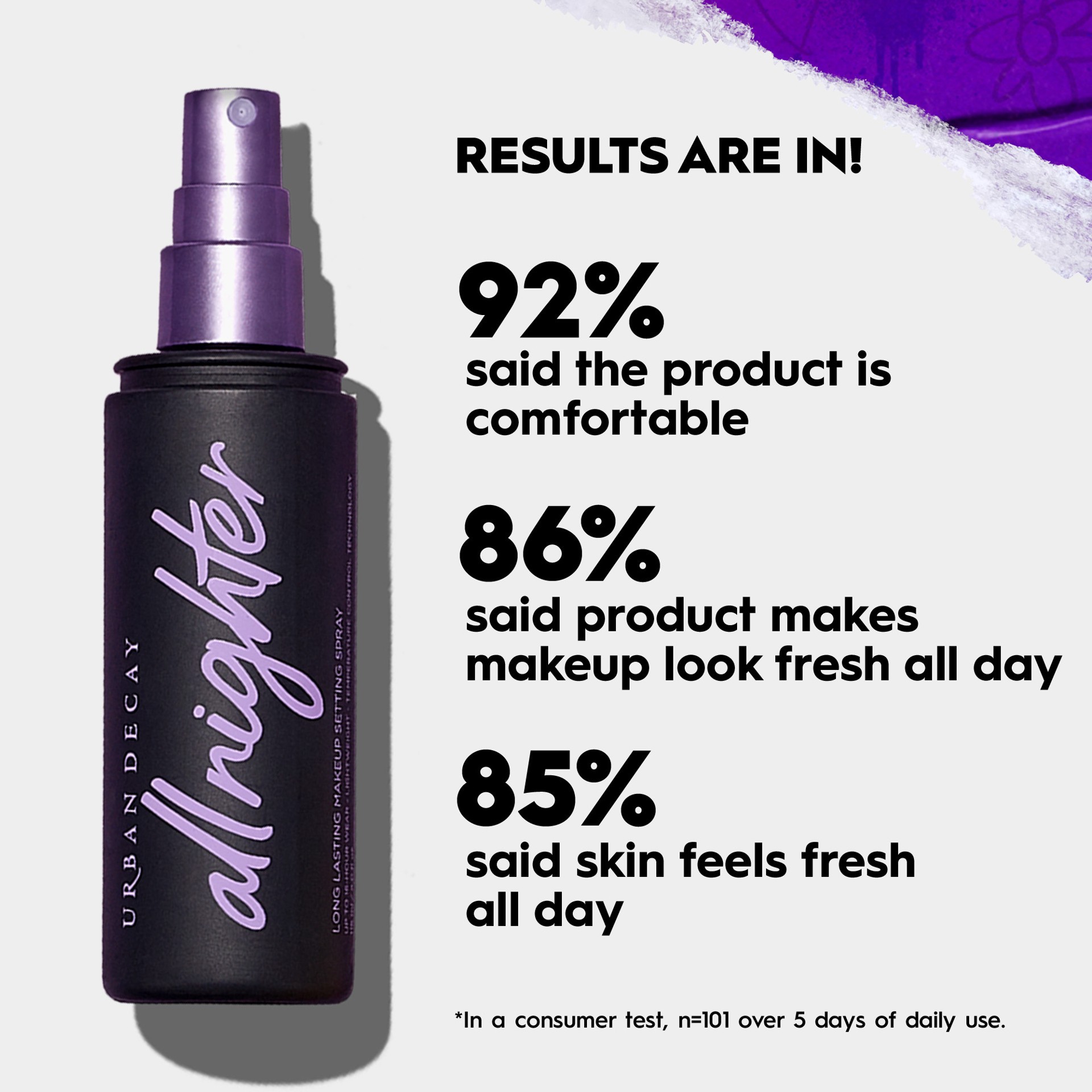 slide 5 of 9, Urban Decay All Nighter Long-Lasting Makeup Setting Spray Standard Size - 4 oz/ 118 mL, 4 oz/ 118 ml