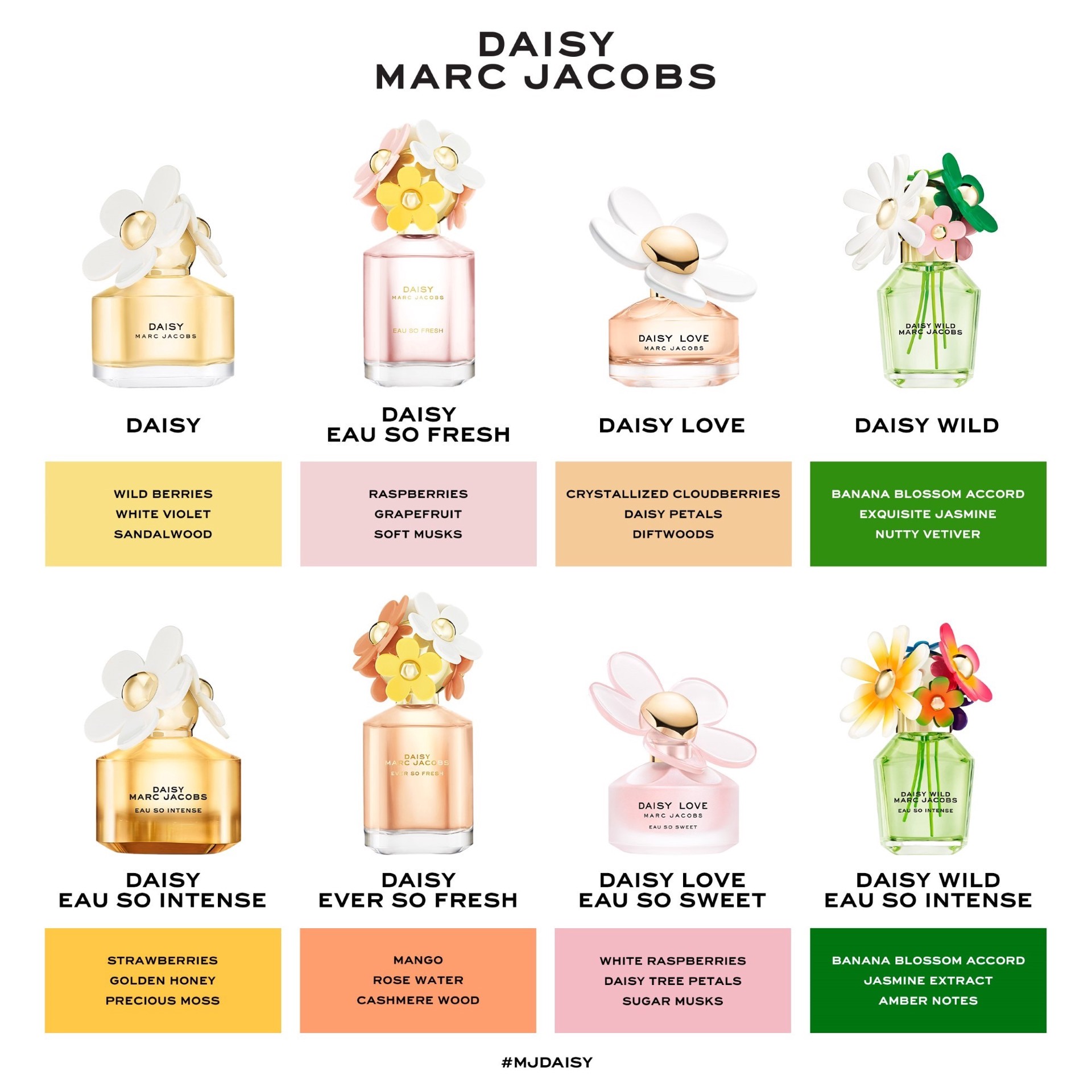 slide 7 of 7, Marc Jacobs Fragrances Daisy Eau So Fresh Eau de Toilette with Raspberry, Wild Rose, Grapefruit & Soft Musks 4.2/125 eau de toilette spray,