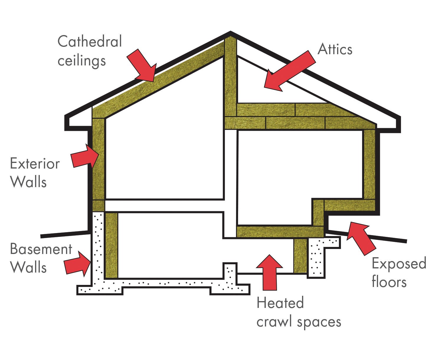 slide 6 of 6, ROCKWOOL Comfortbatt R- 30.0 Attic Wall Unfaced Stone wool Batt Insulation 29.9-sq ft ( 15.25-in W x 47.0-in L), 1 ct