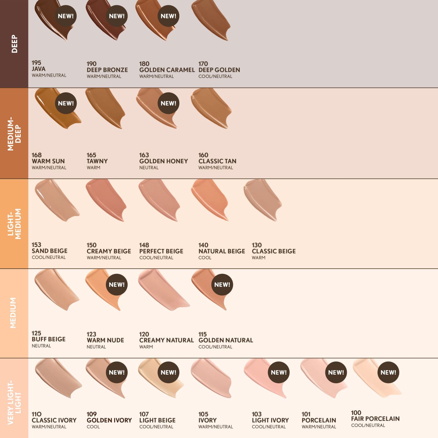 slide 5 of 9, Covergirl Clean Invisible Liquid Makeup, 195 Java, 1 ct