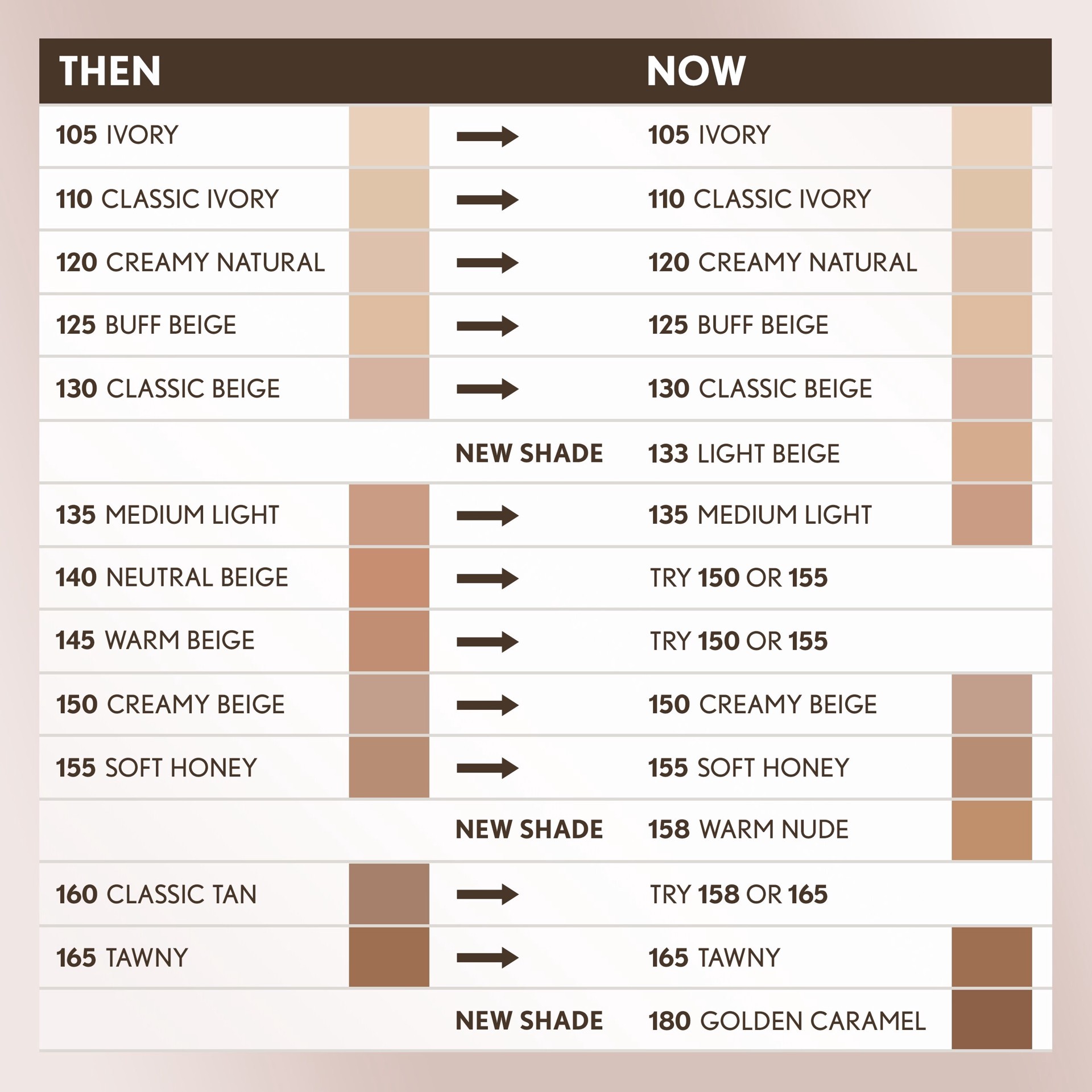 slide 6 of 14, Covergirl Clean Invisible Pressed Powder Foundation - 133 Light Beige - 0.38oz, 11 g