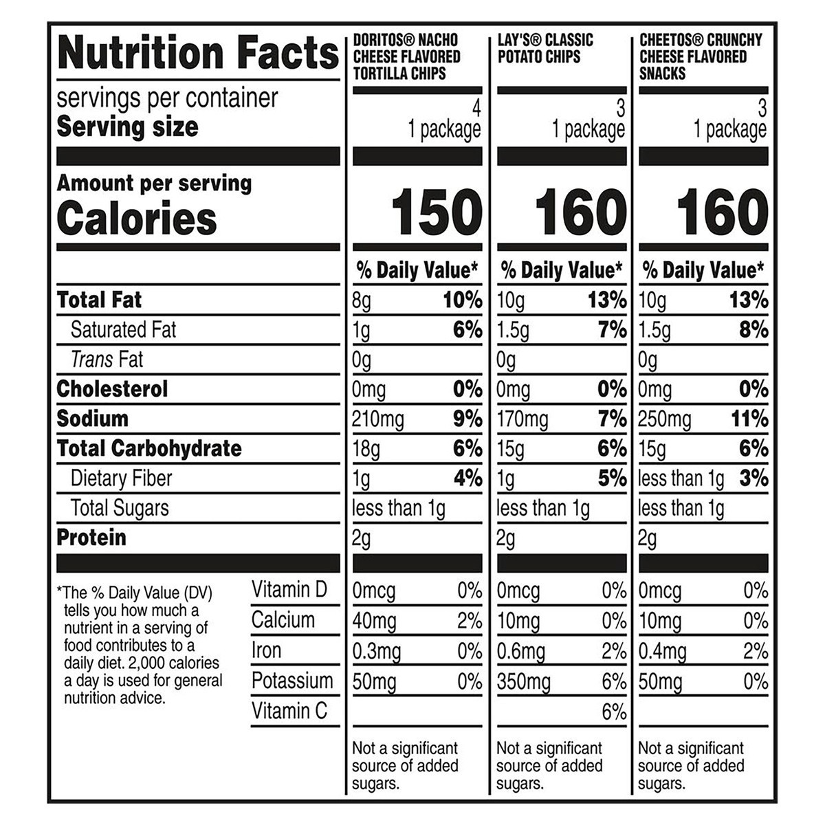 slide 13 of 13, Frito-Lay Snacks, 1 oz